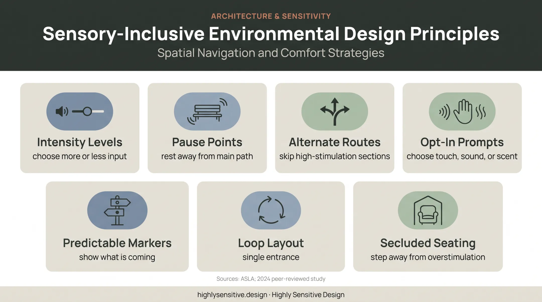 Choice-based sensory trail design principles and access options