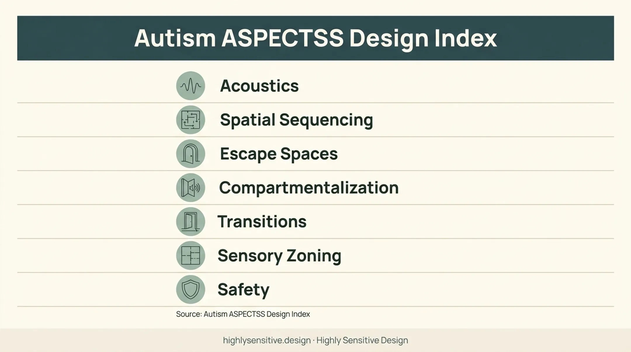 Autism ASPECTSS Design Index seven core criteria for neuroinclusive spaces