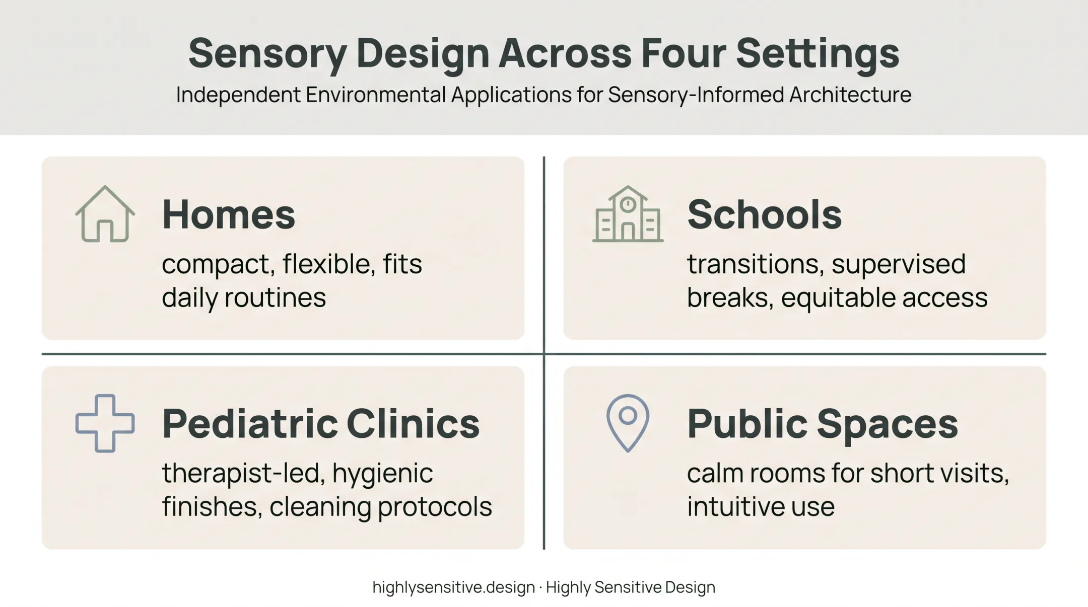 Sensory room settings comparison across homes schools clinics and public spaces