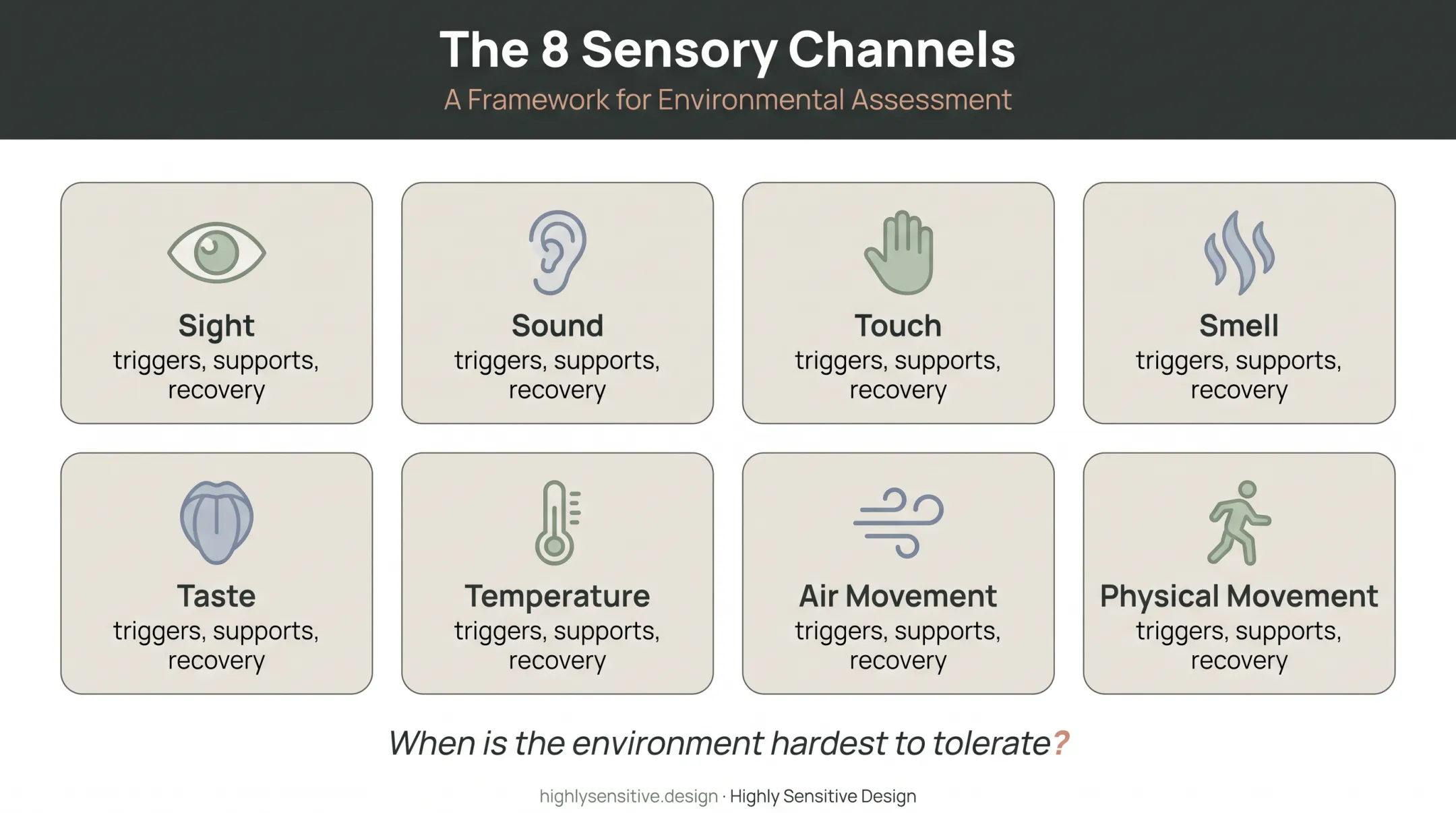Eight-channel sensory inventory for neuroinclusive interior design