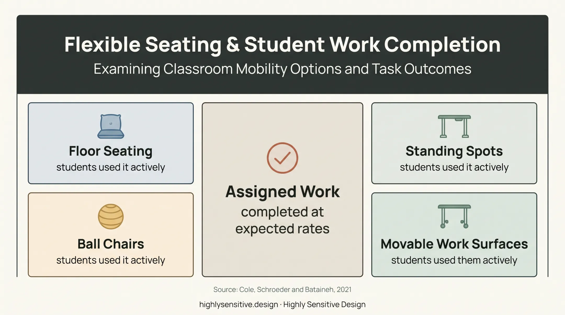 Flexible classroom seating options supporting neurodivergent student participation