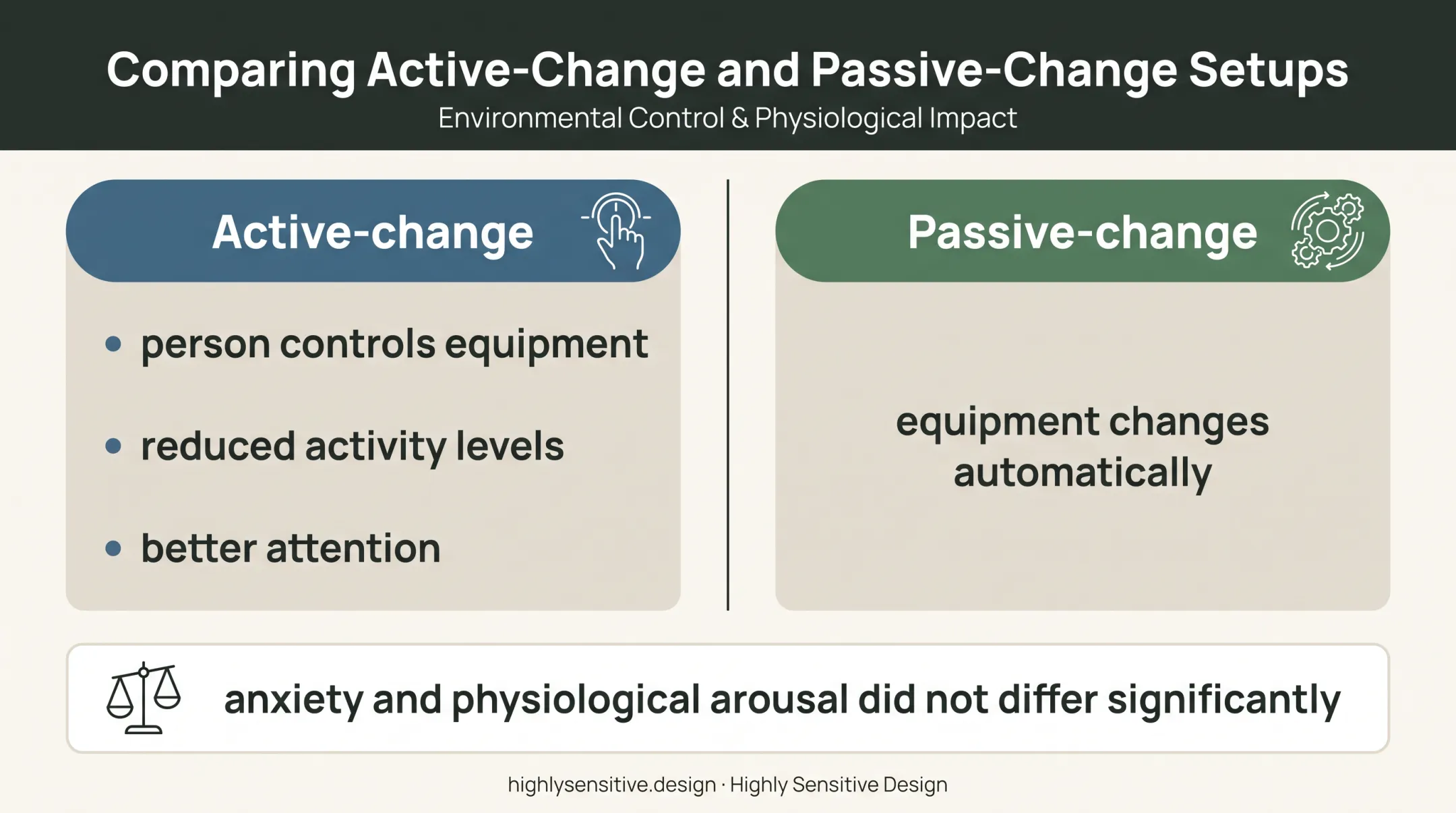 Active versus passive sensory room control comparison infographic