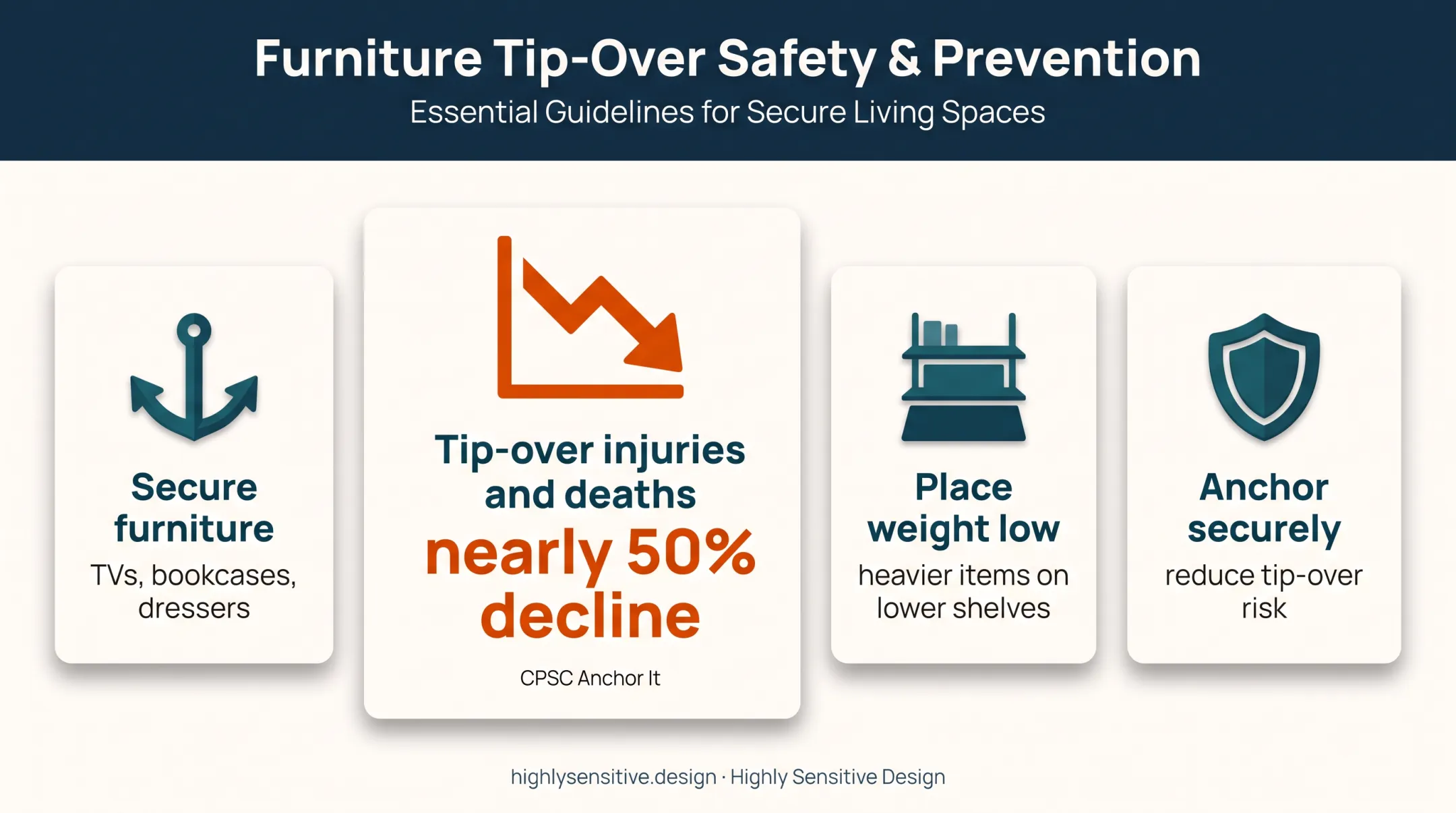 Sensory room furniture anchoring safety guidance and injury decline