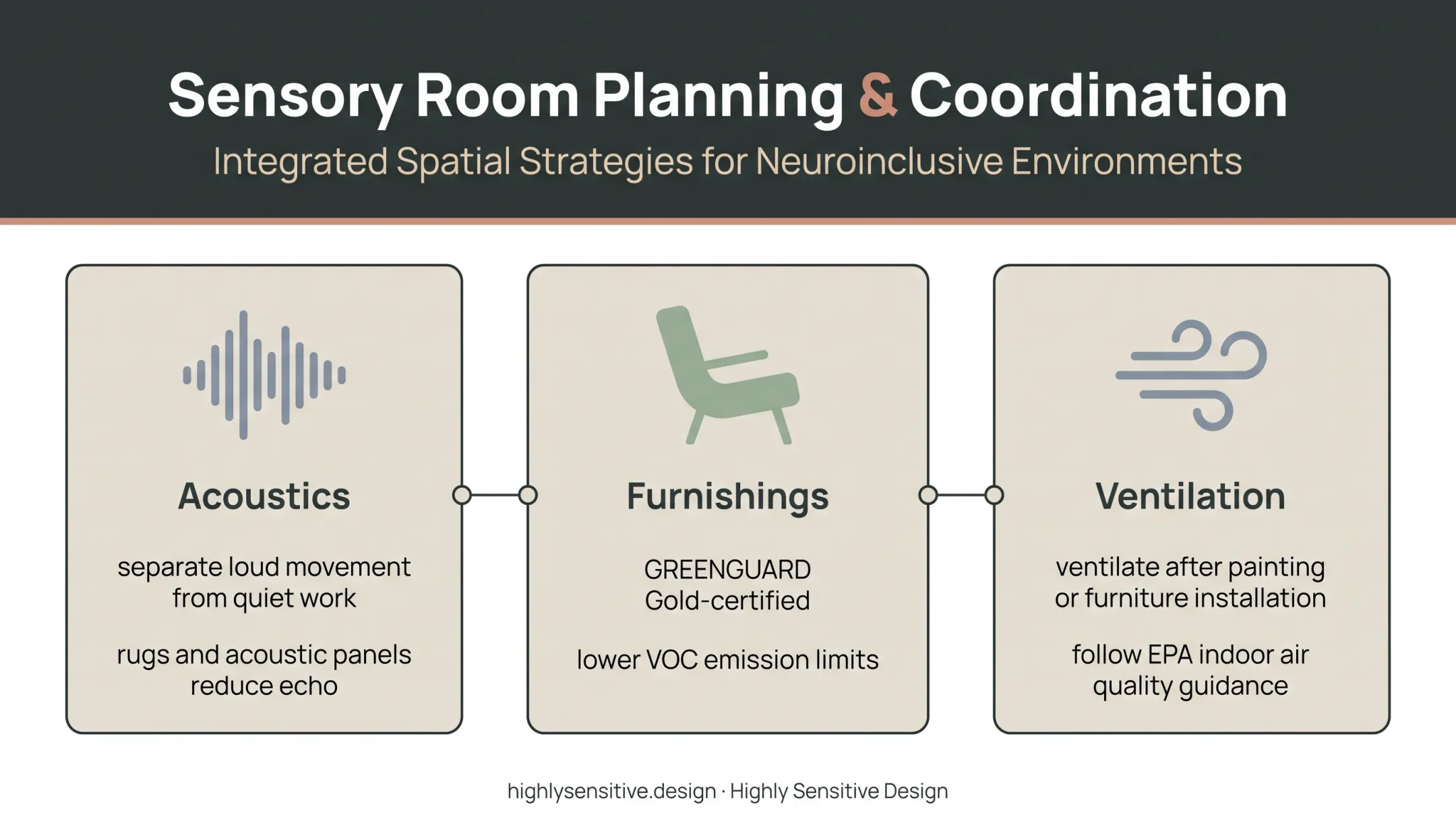 Sensory-friendly ABA therapy room materials and acoustic controls