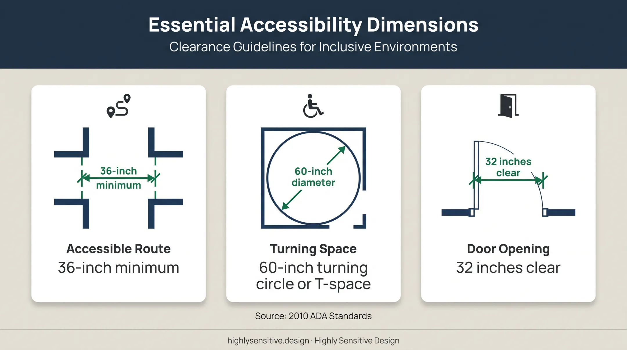 ADA therapist waiting room accessibility dimensions and clearances