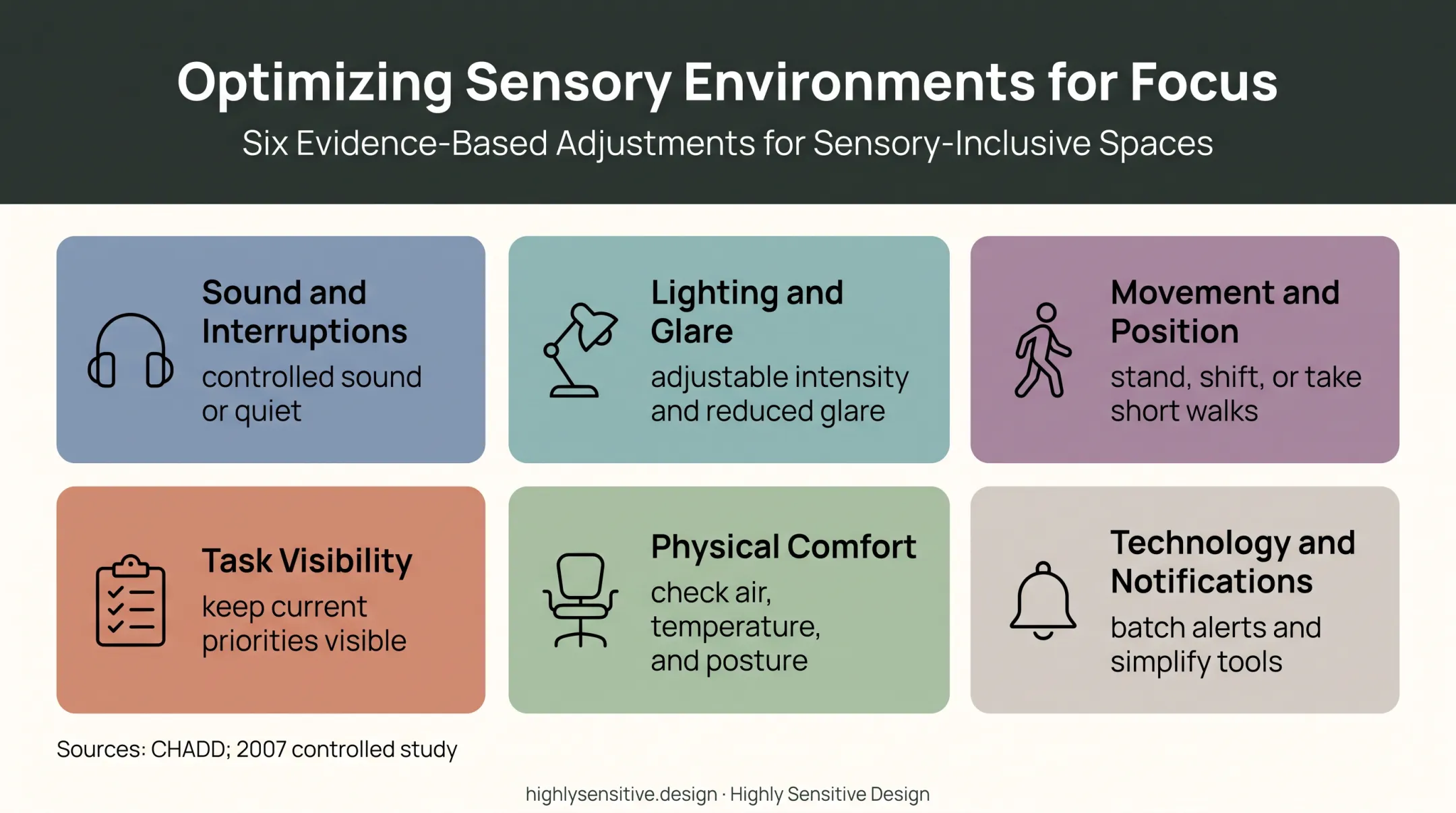 Six adjustable ADHD workspace variables that support focus and regulation