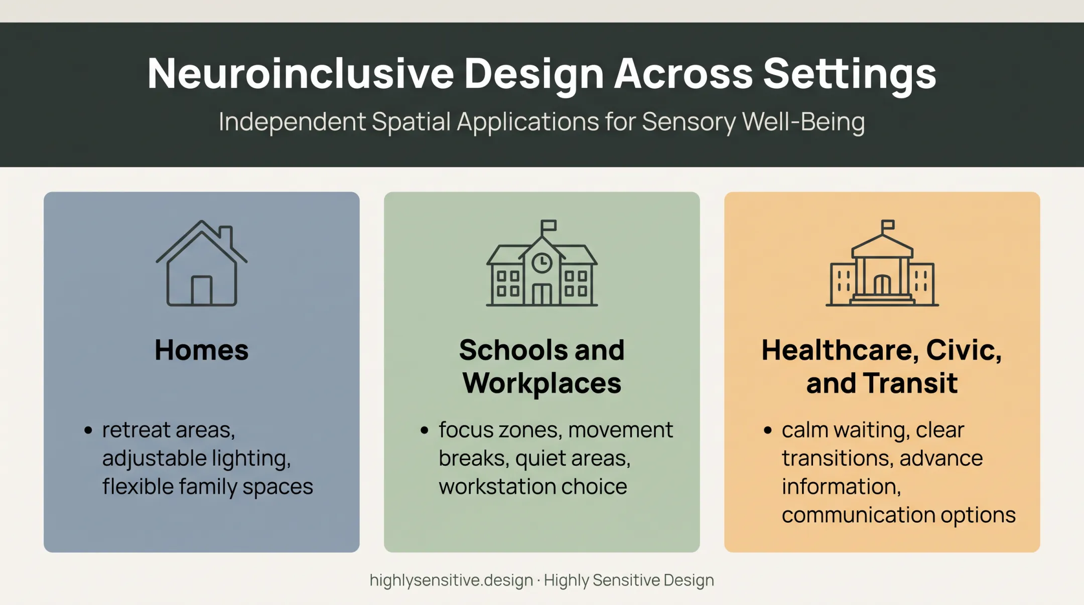 Neuro-inclusive design applications across homes schools healthcare and transit