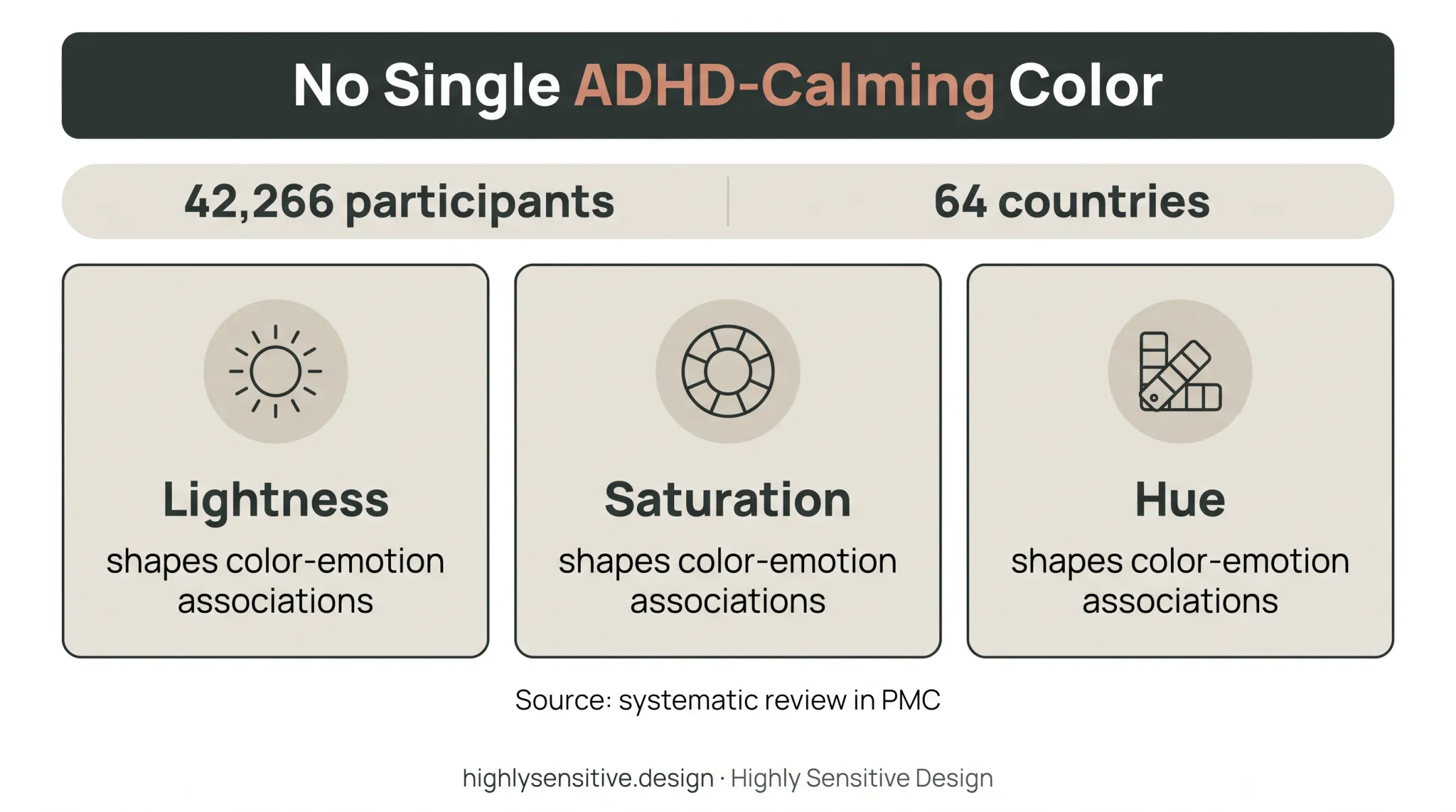Color-emotion research factors for sensory-aware ADHD kitchen design