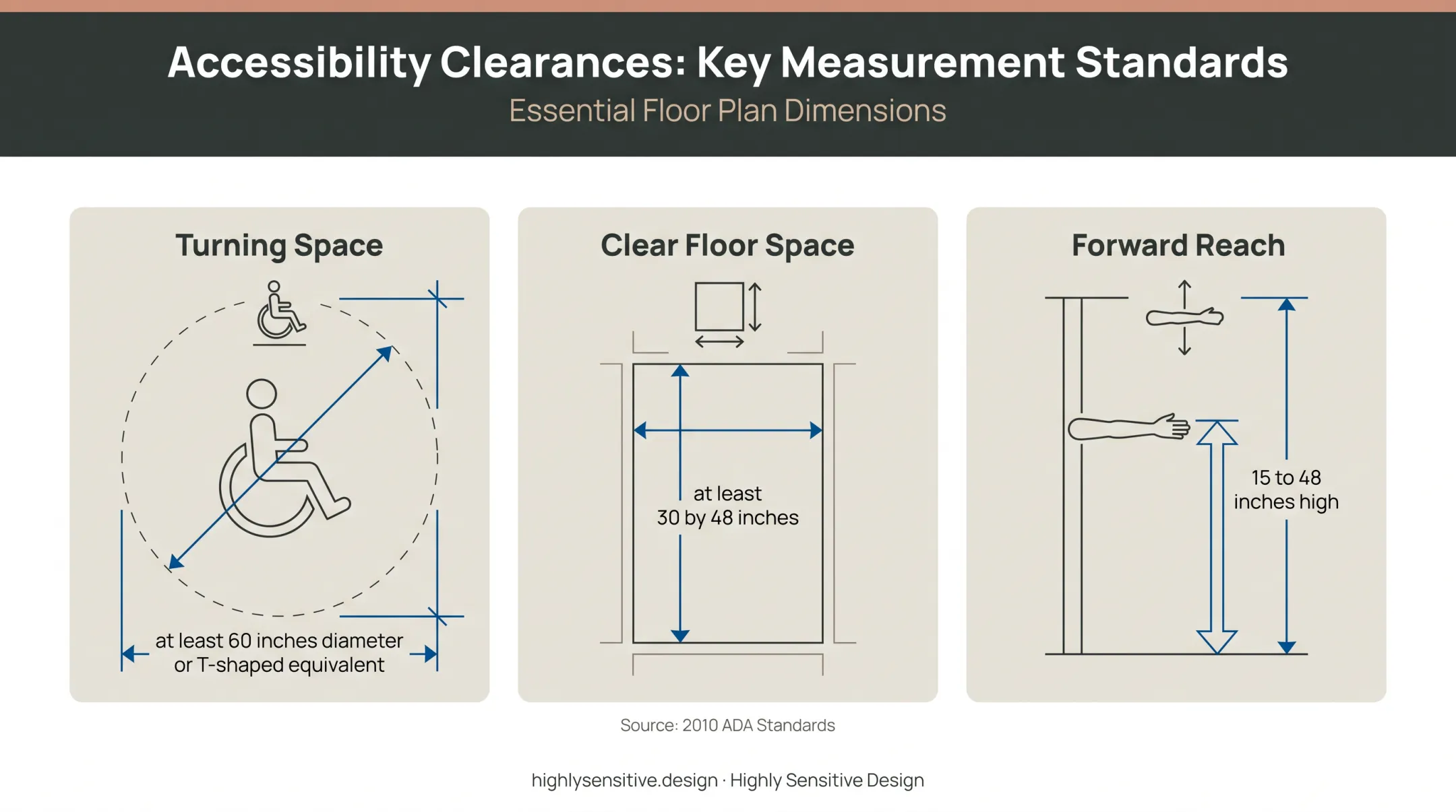 ADA occupational therapy room accessibility dimensions diagram