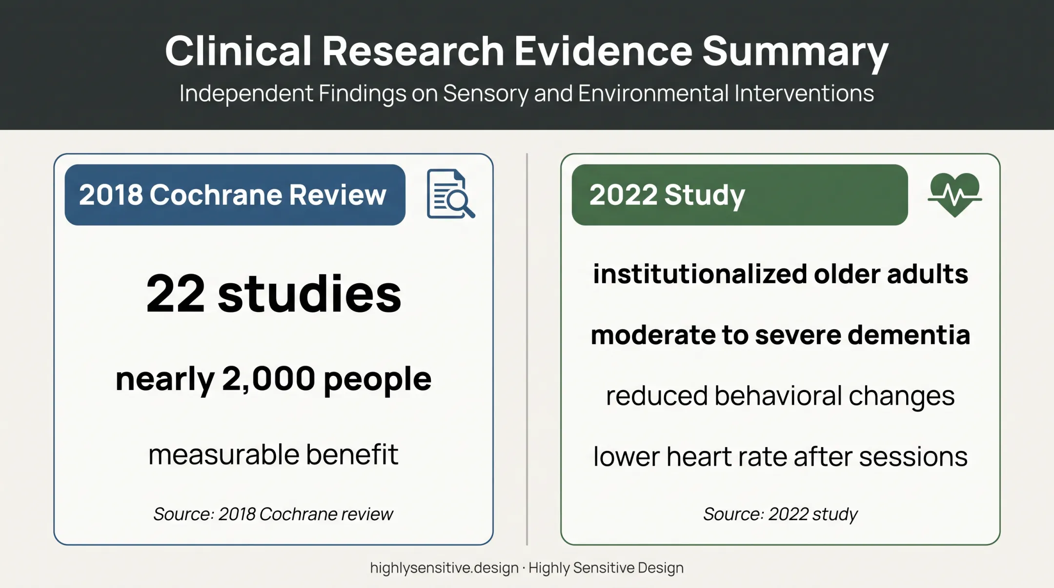 Evidence summary for reminiscence and multisensory dementia activities