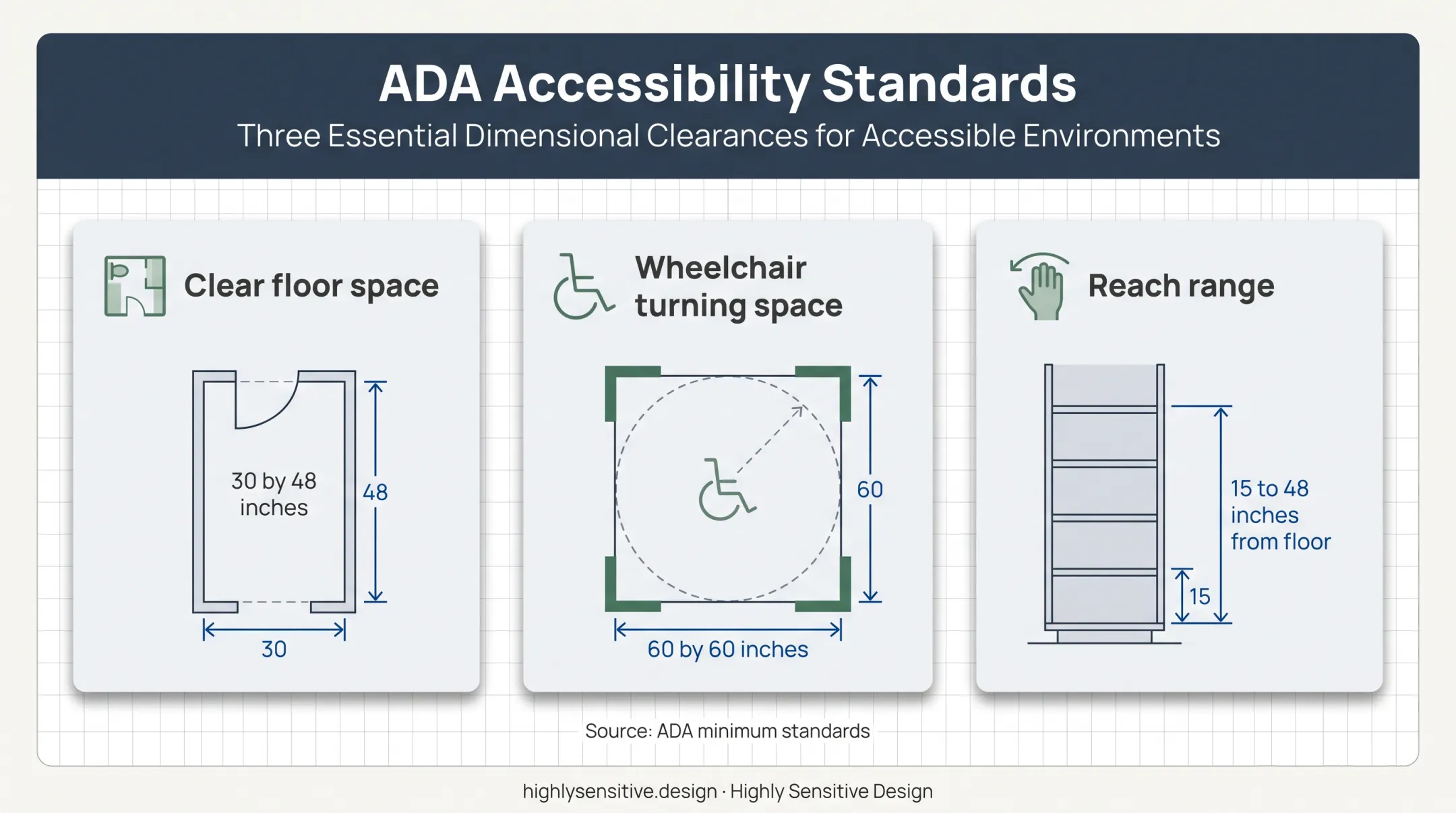 ADA speech therapy room accessibility clearances and reach ranges