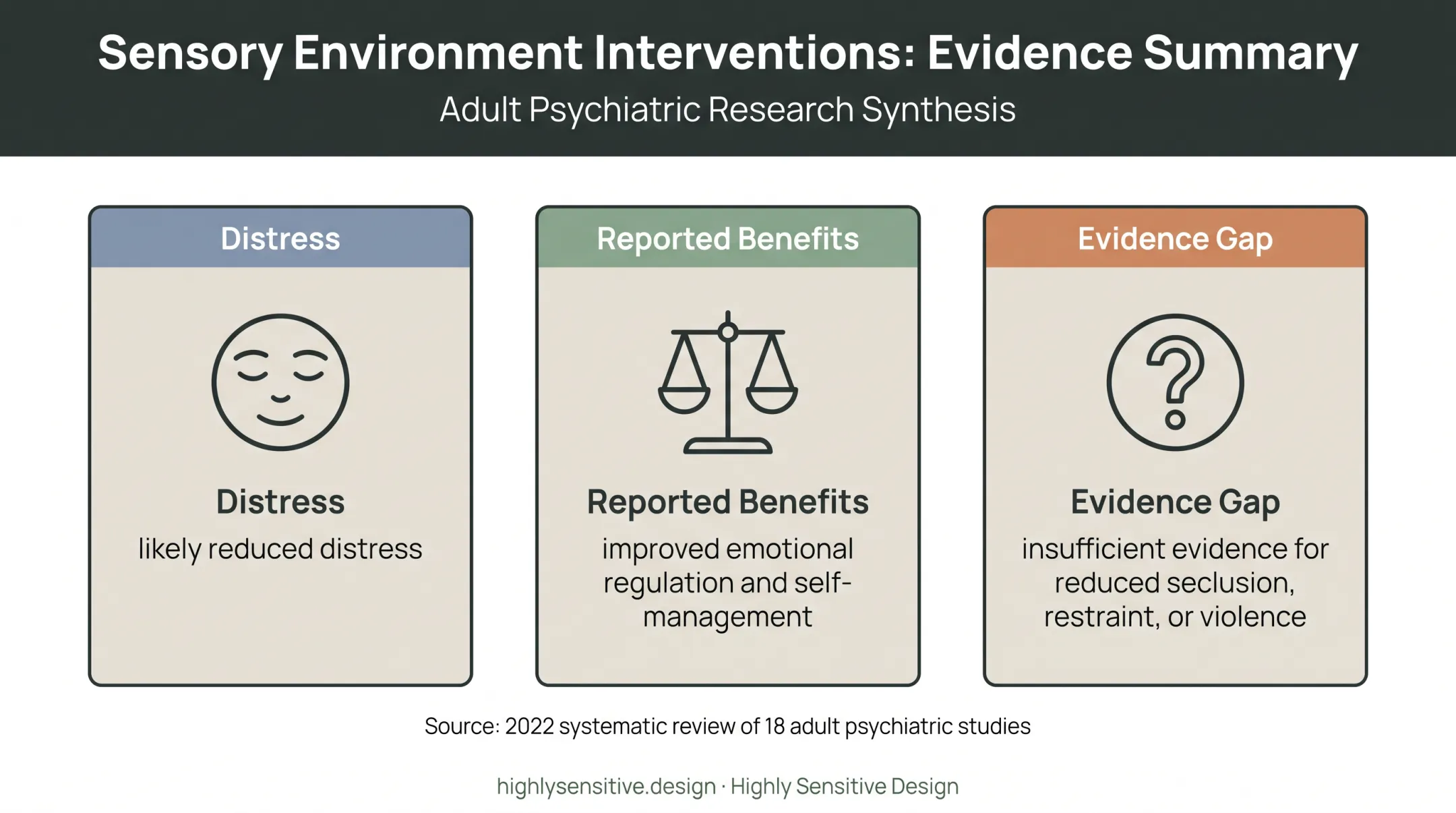 Adult sensory room research findings on distress and emotional regulation