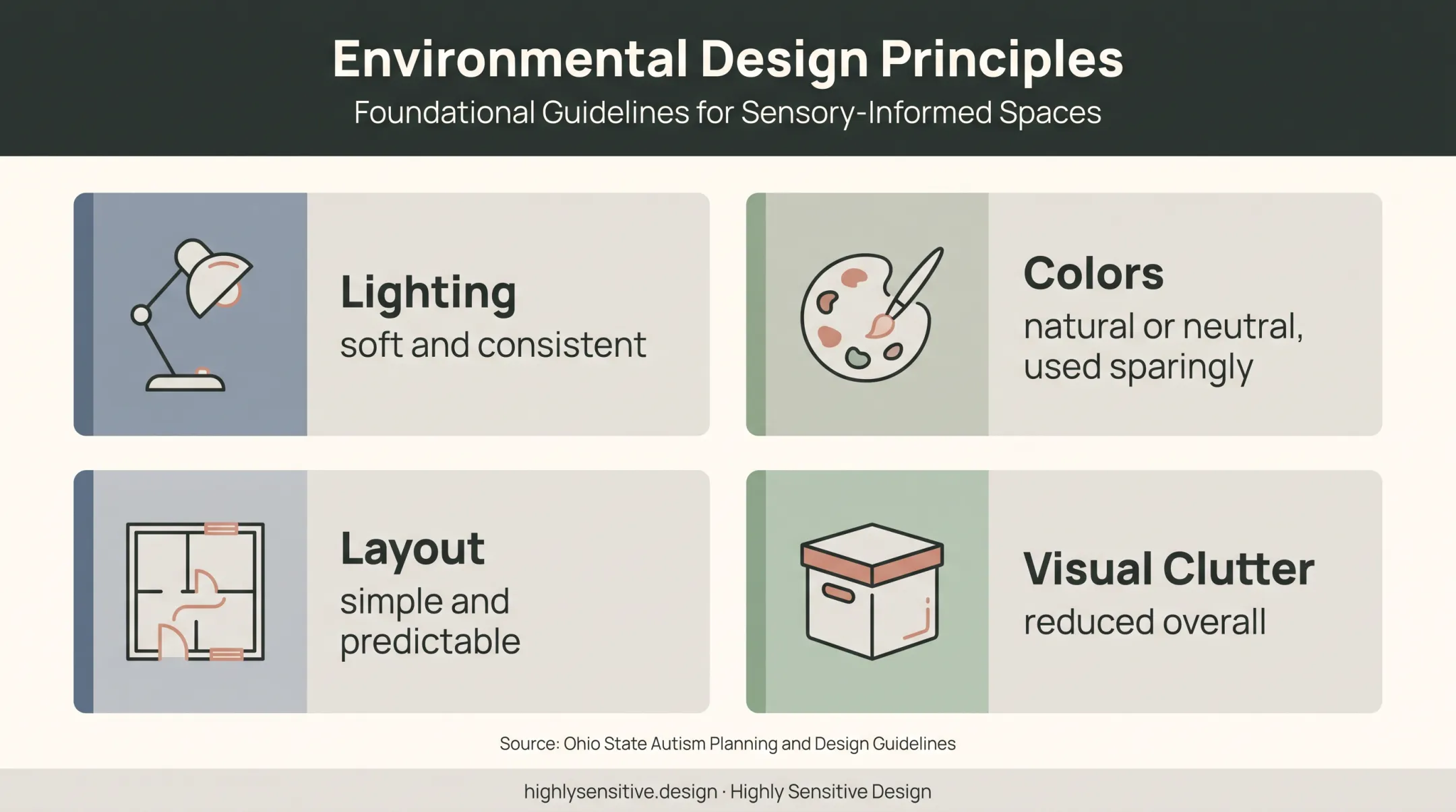 Calming sensory room environmental design principles infographic