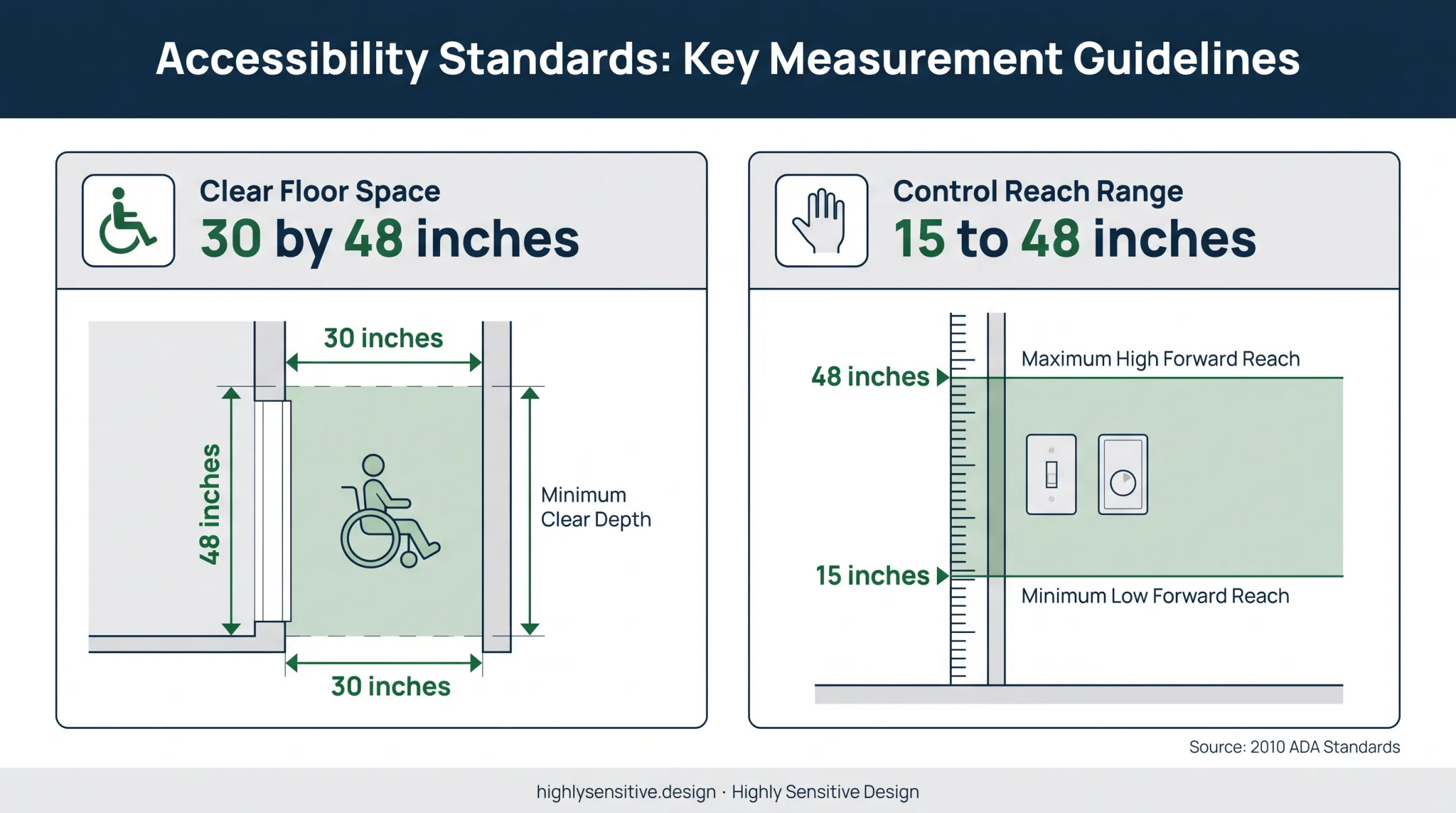 ADA sensory room accessibility dimensions and control reach ranges