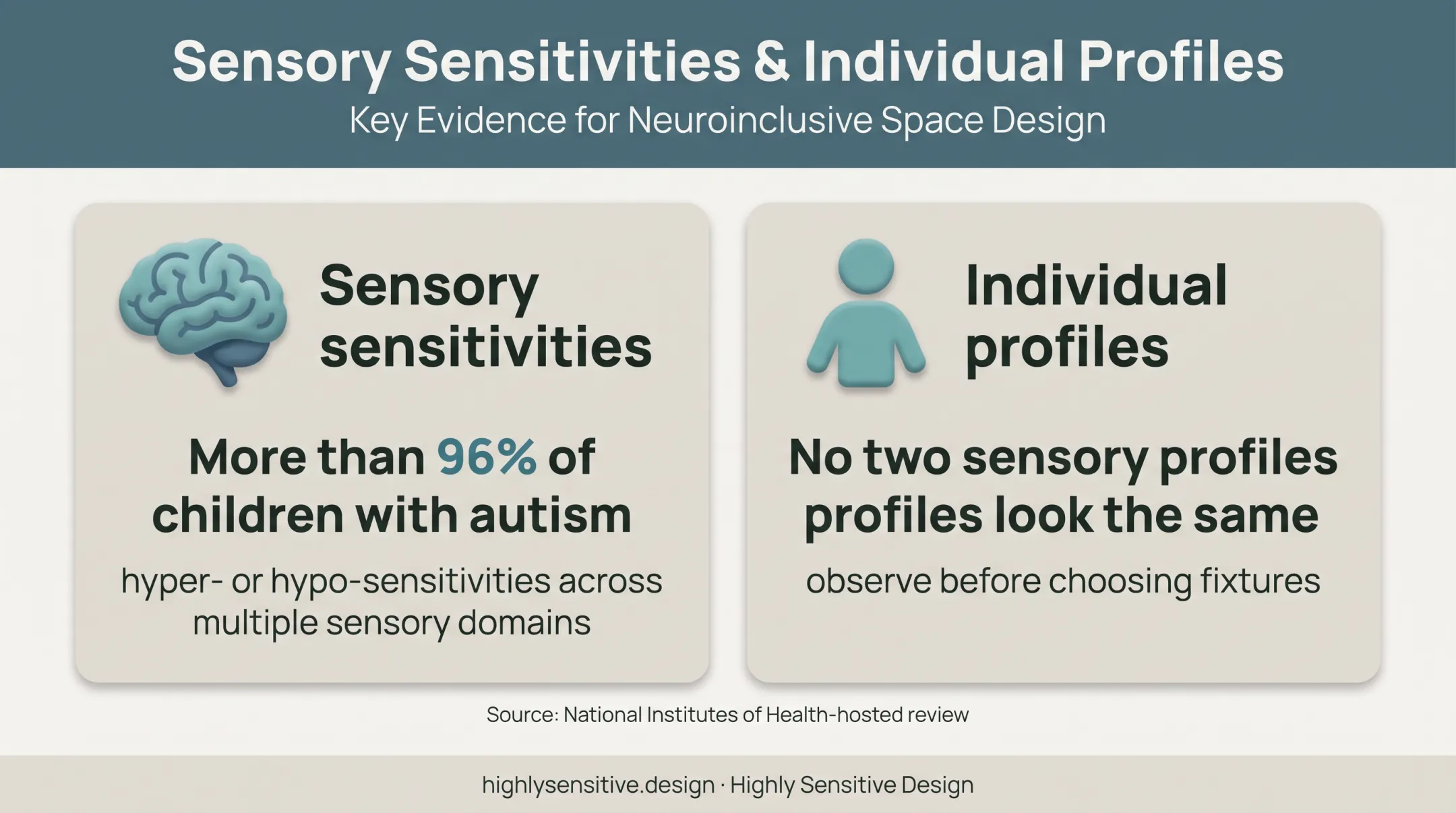 Autism sensory sensitivity prevalence and individual response variation