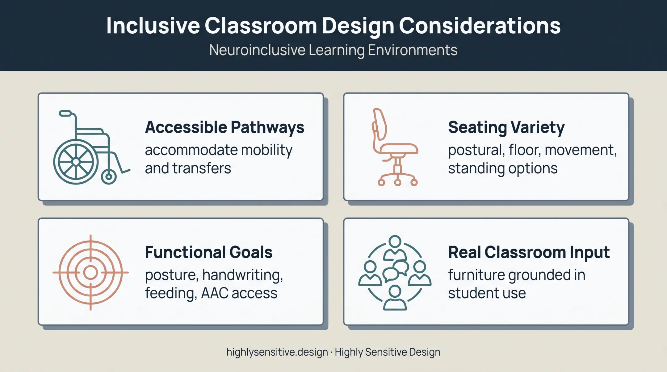 Accessible classroom pathways and flexible seating design principles