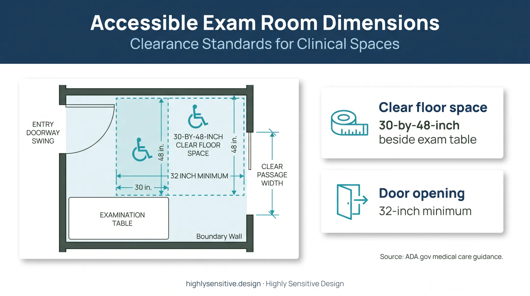Accessible pediatric exam room clearance dimensions from ADA guidance