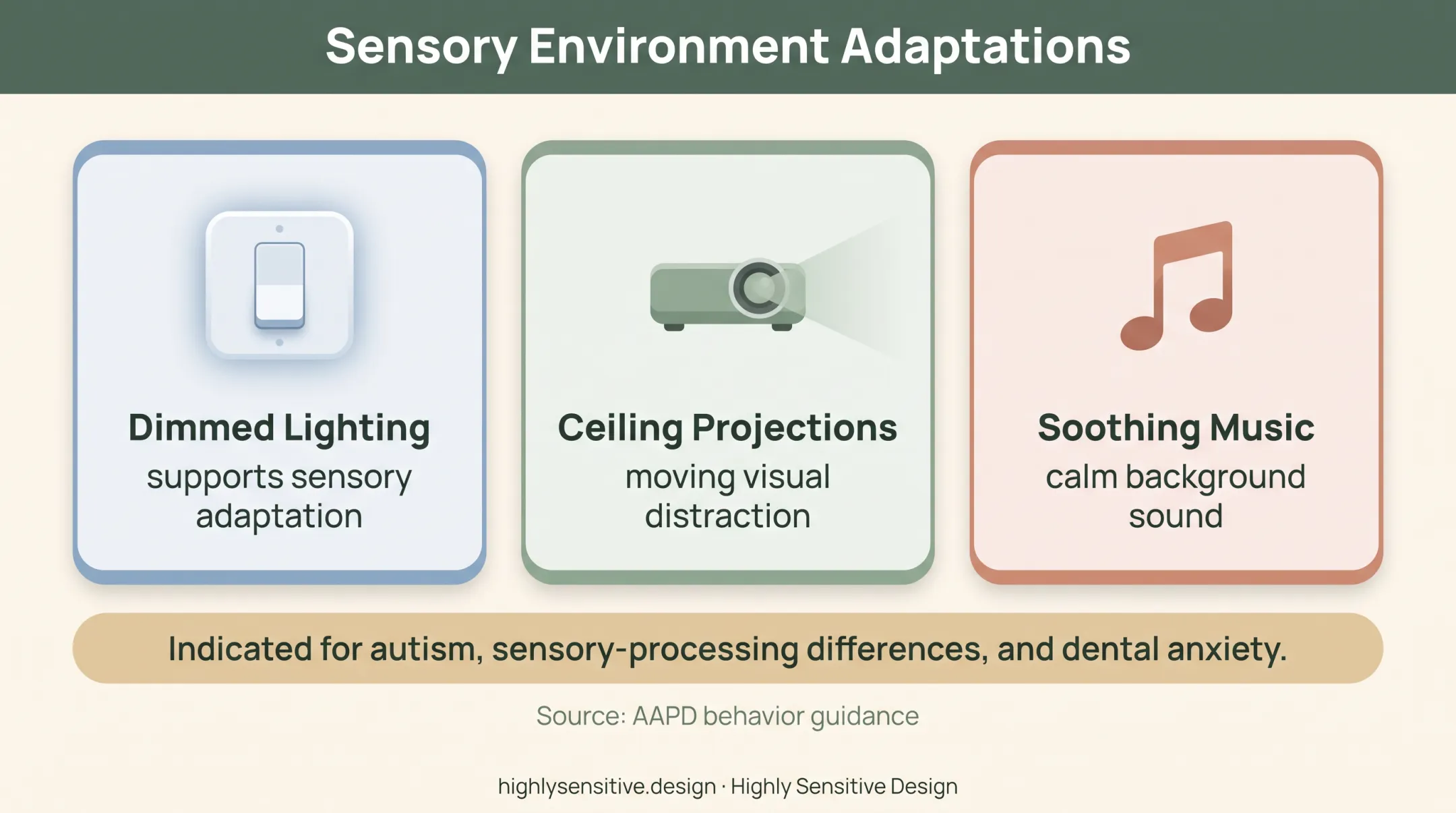 Three sensory-adapted pediatric dental environment components