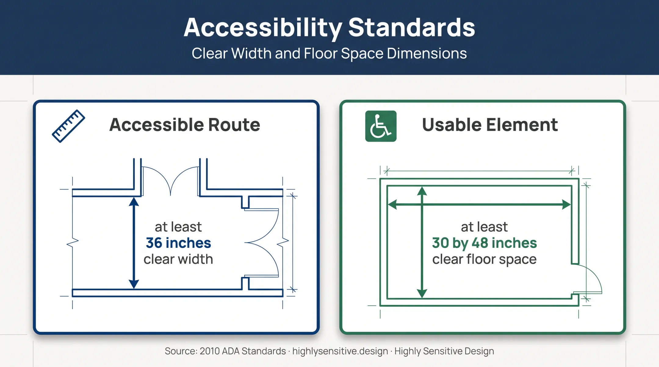 ADA sensory room accessibility dimensions for routes and floor space