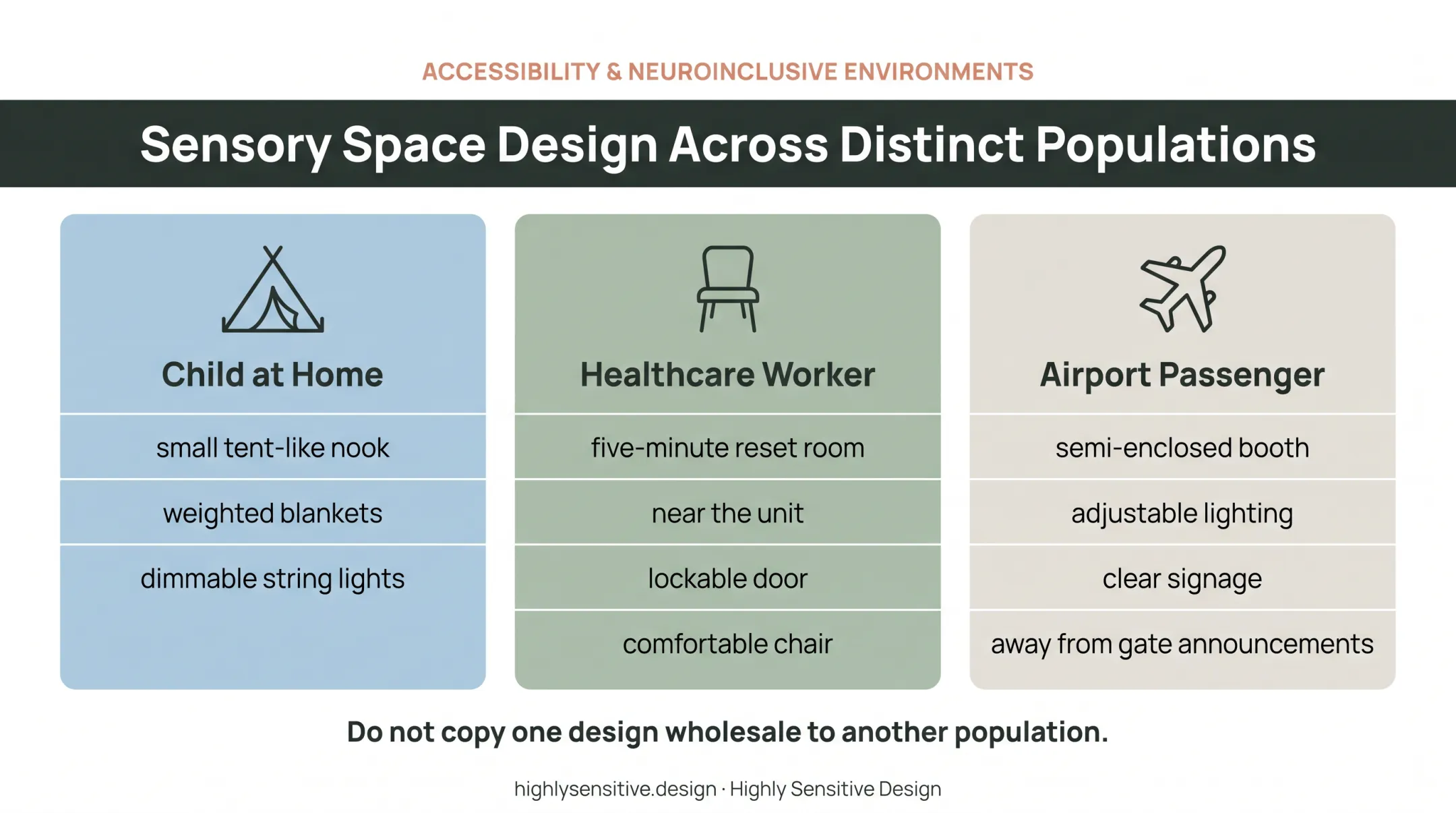 Three tailored respite room designs for different user needs