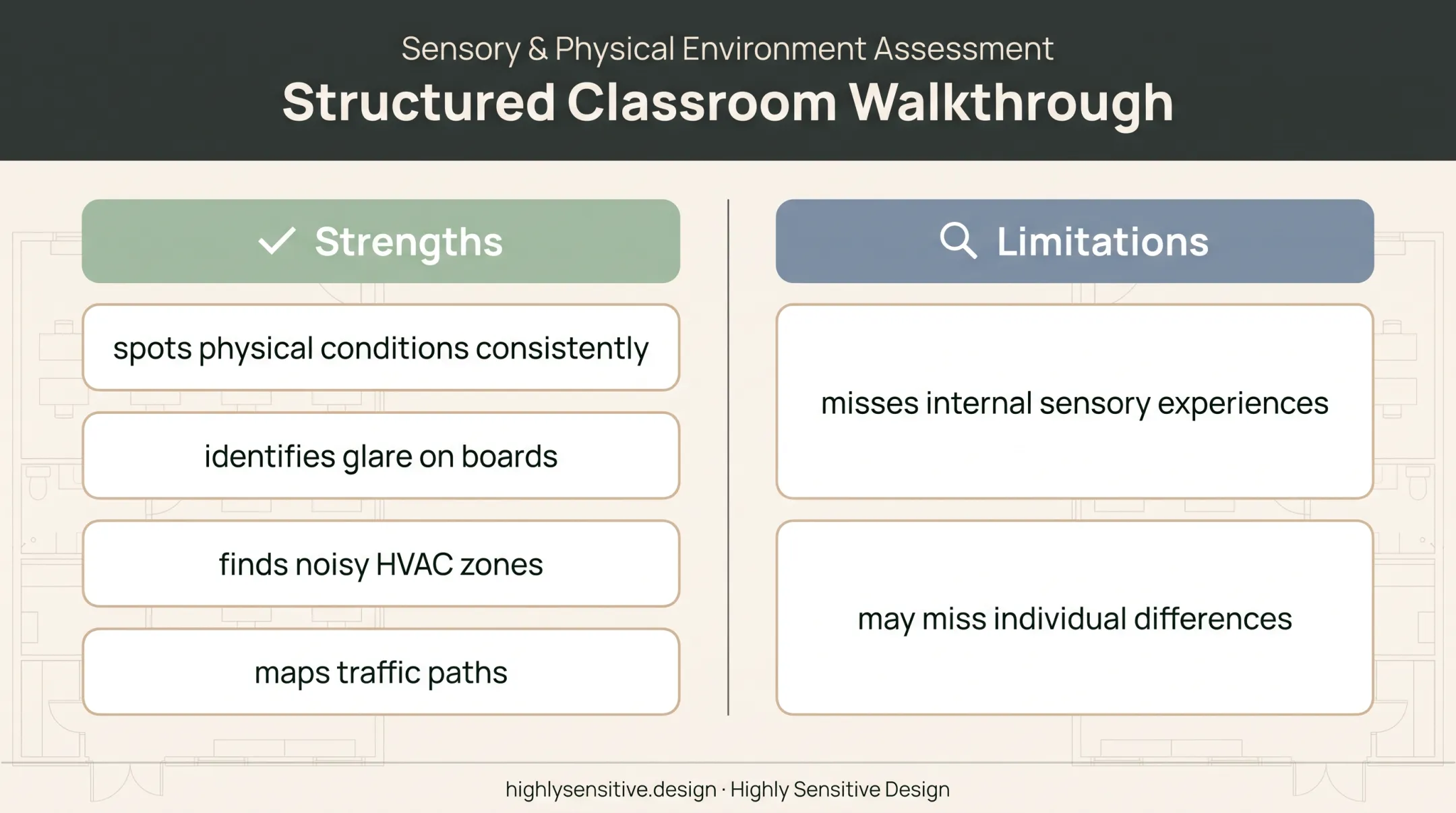 Structured classroom walkthrough strengths and limitations comparison