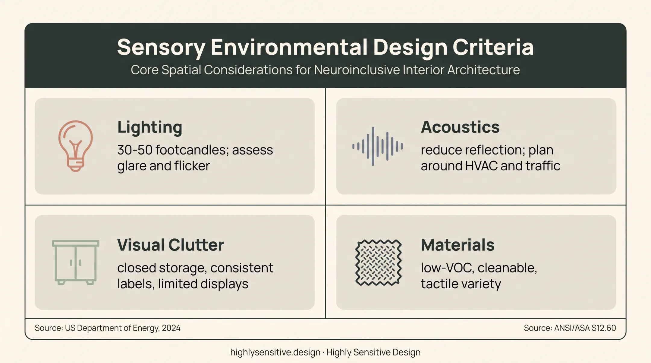 Four-part sensory-aware autism classroom design framework