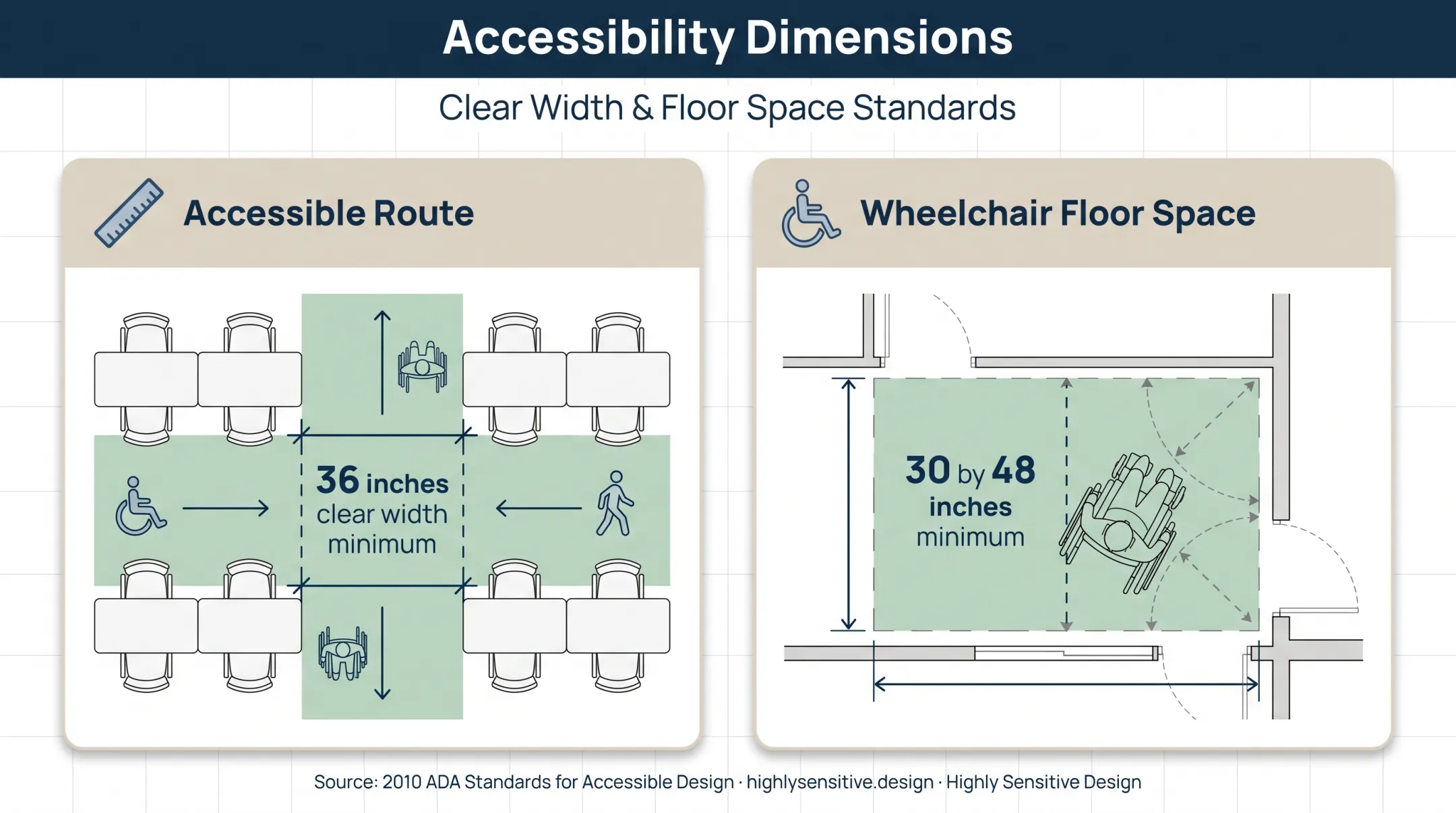 ADA classroom accessibility route and wheelchair clearance dimensions