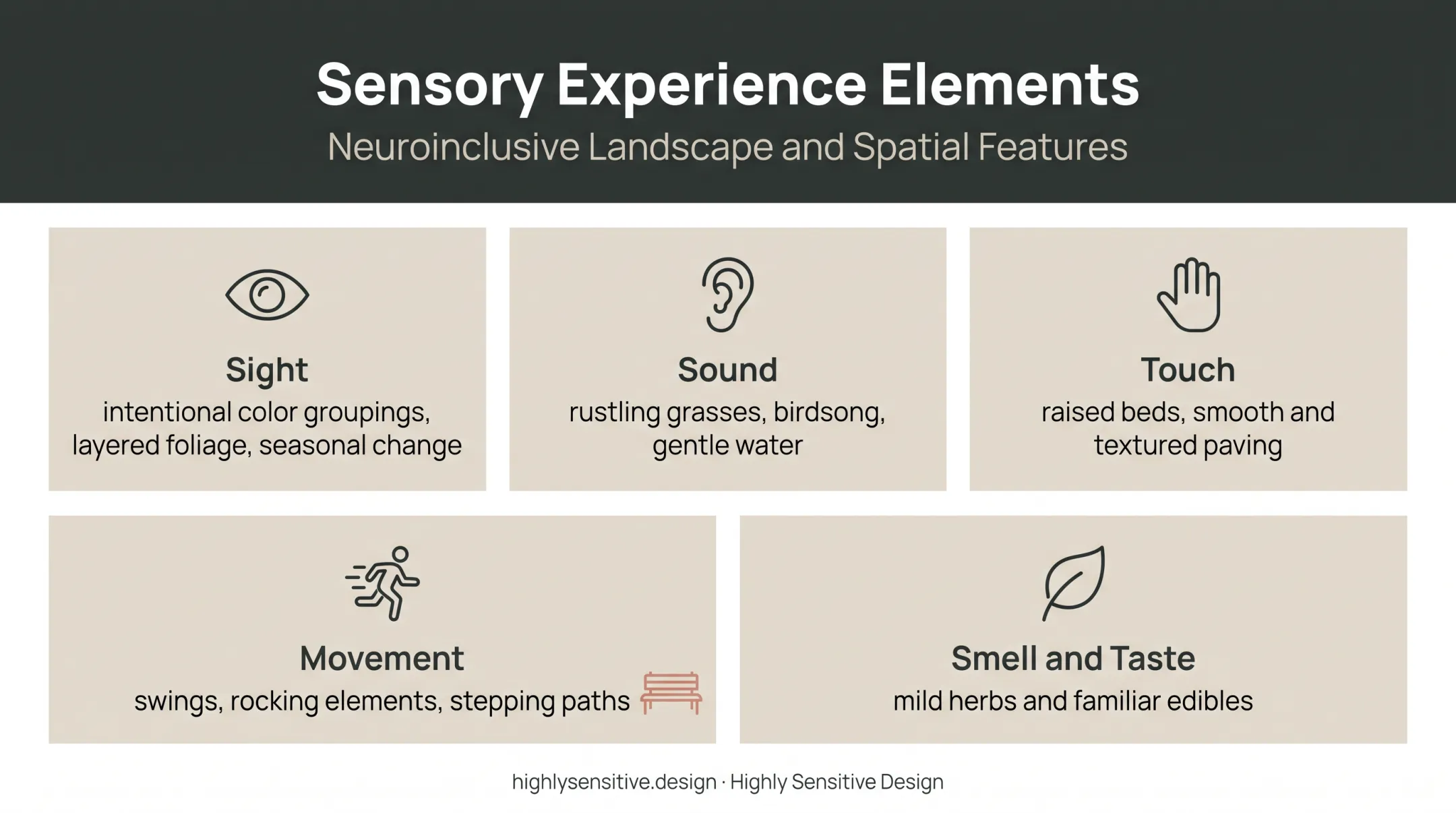 Five sensory garden experiences with optional activities and calming supports