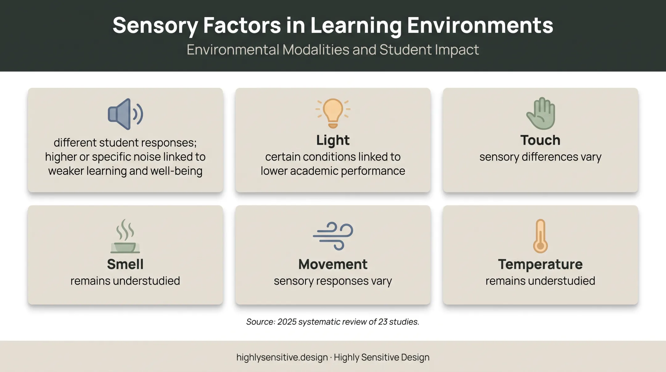 Autism-inclusive school sensory factors and learning outcomes infographic