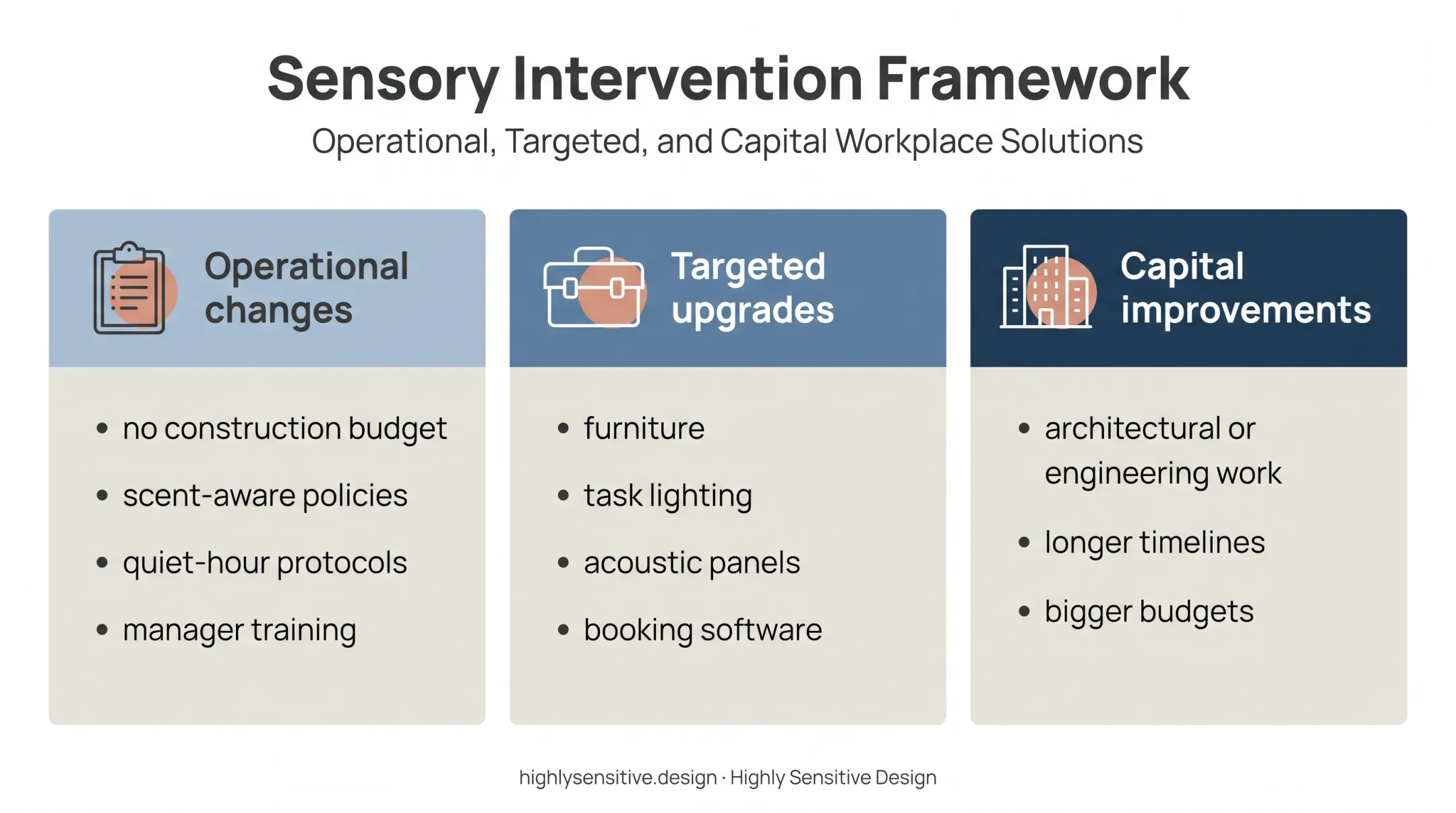 Three-tier neuro-inclusive workplace improvement investment framework