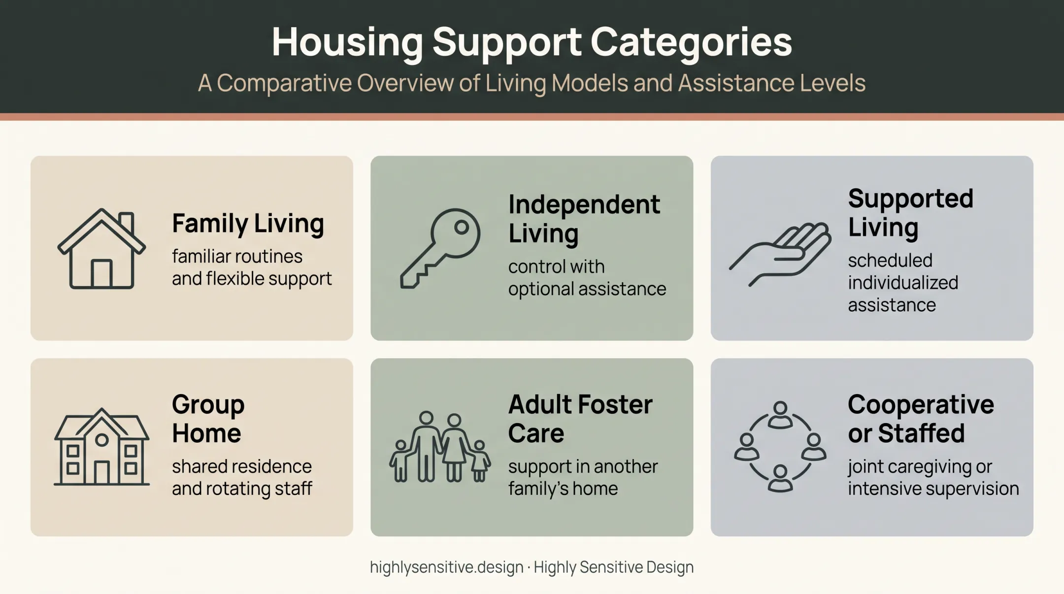 Six autistic housing options and support arrangements comparison
