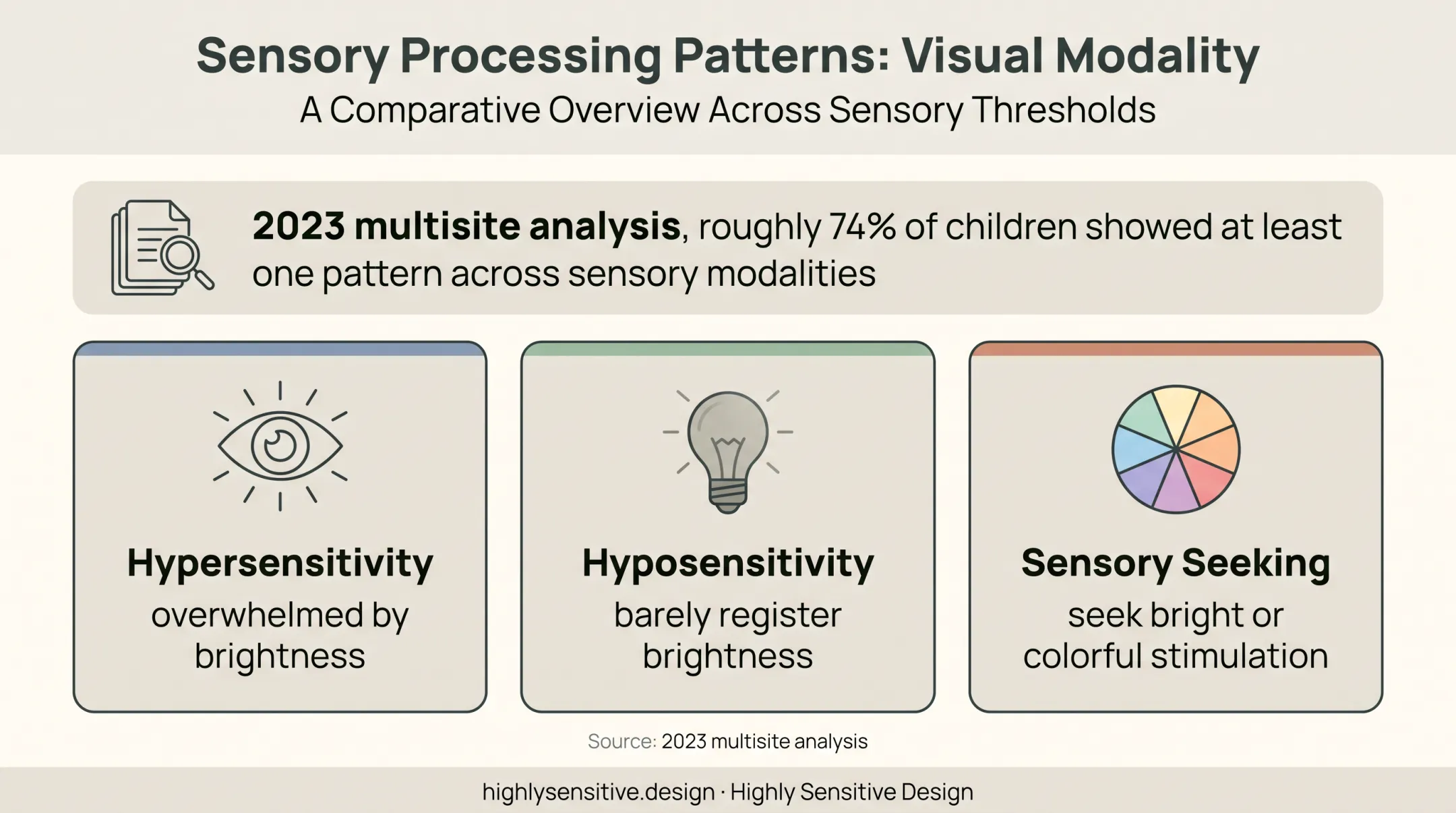 Three autistic sensory response patterns and lighting preferences infographic