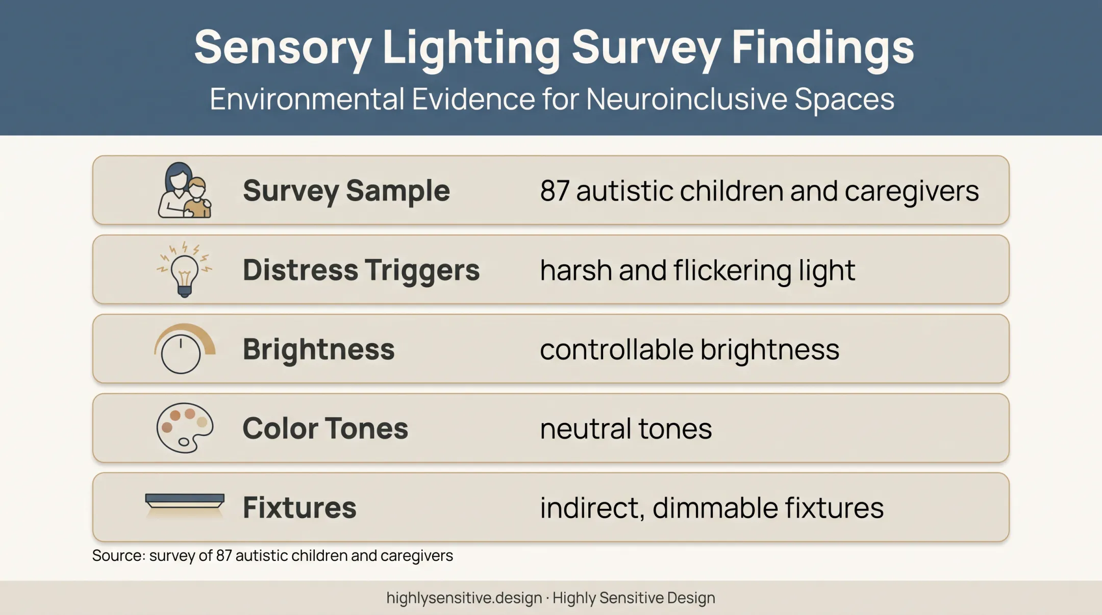 Autistic lighting preferences and distress triggers evidence infographic