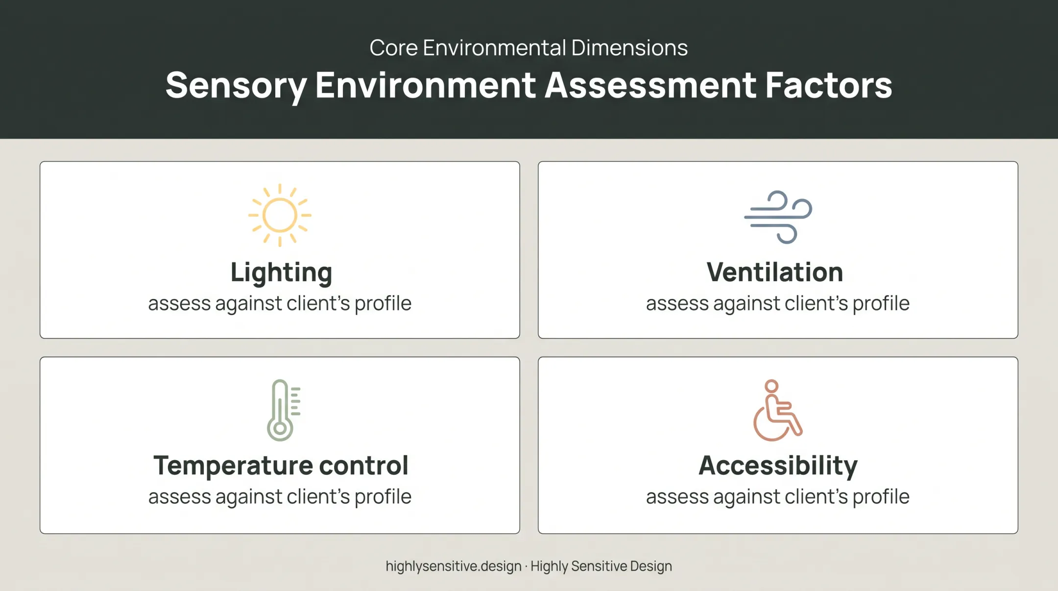 Four-part sensory environment assessment framework for ASD design