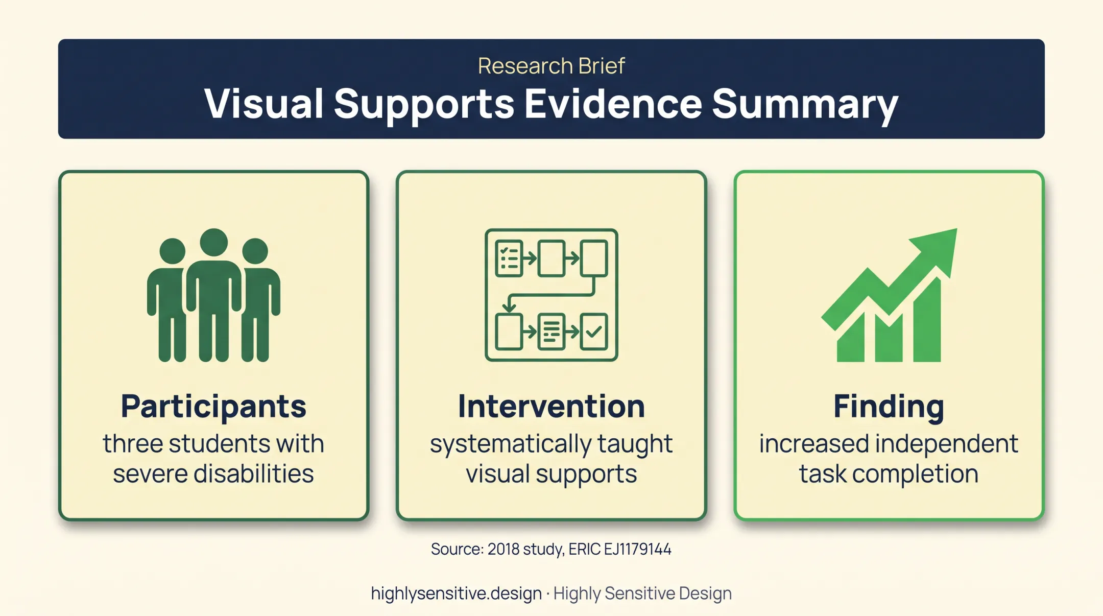 2018 visual supports study showing increased independent task completion