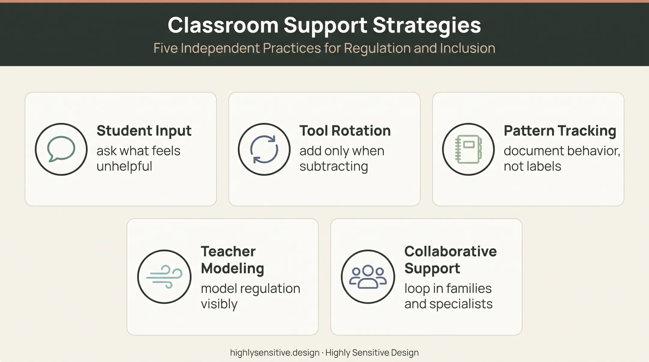 Inclusive classroom calm corner maintenance and support checklist