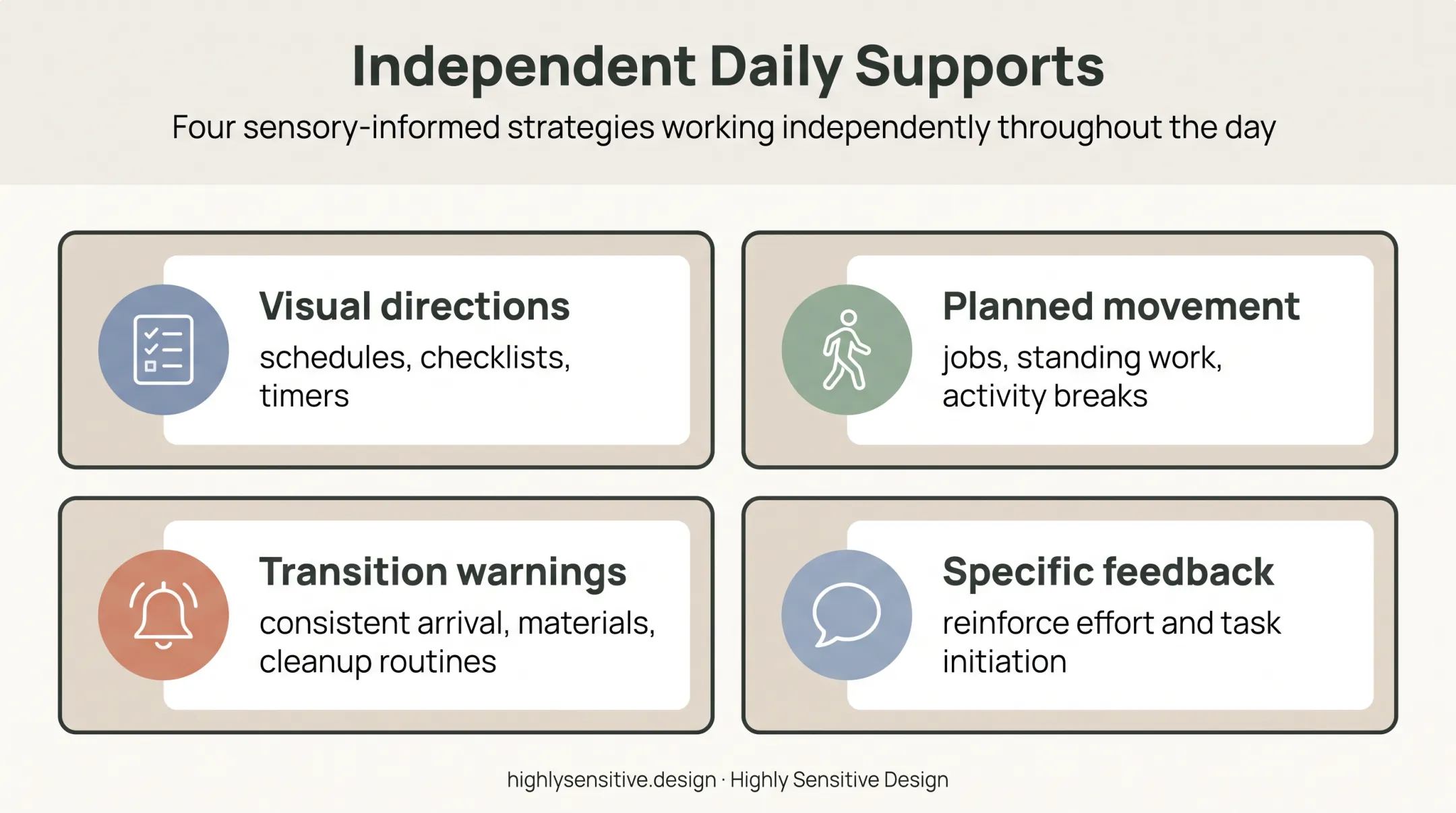 Four daily classroom supports for ADHD movement and self-management