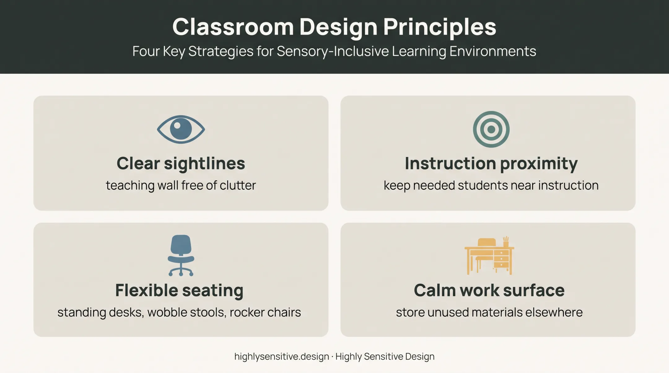 Four classroom design principles supporting ADHD focus and choice