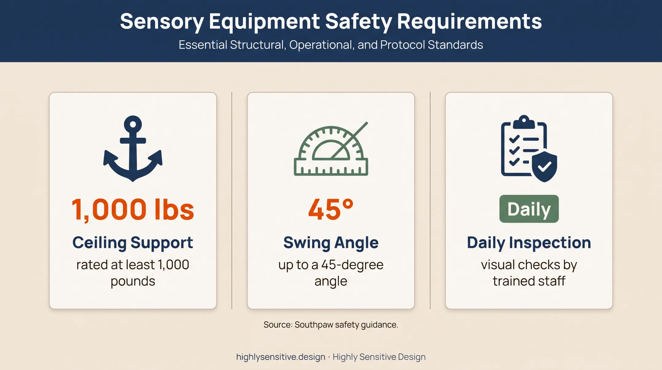 Pediatric OT suspended equipment safety requirements infographic