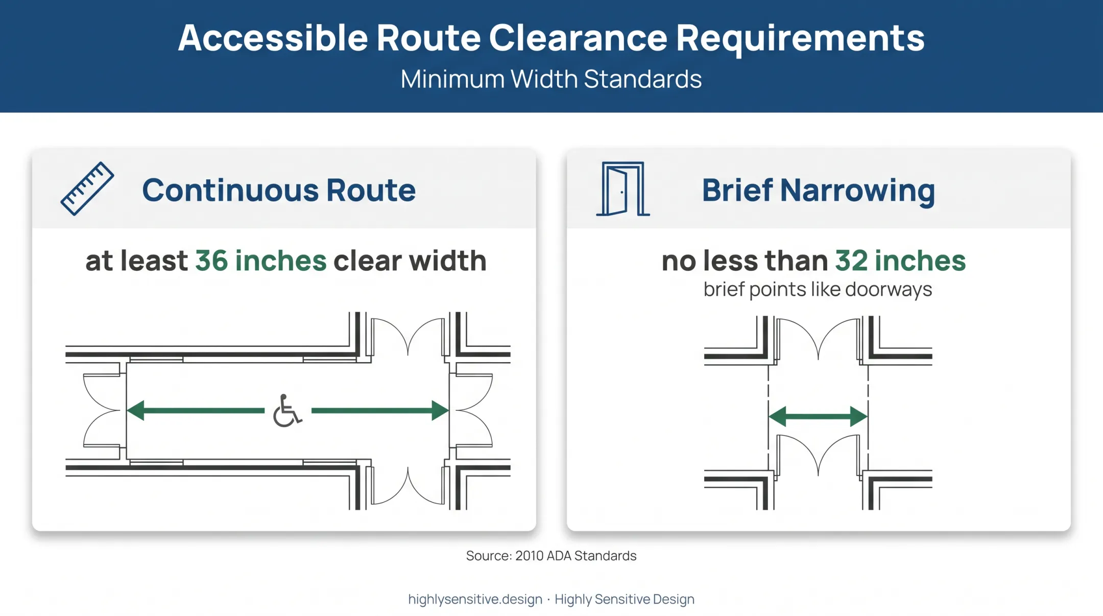 ADA pediatric therapy room accessible route width comparison