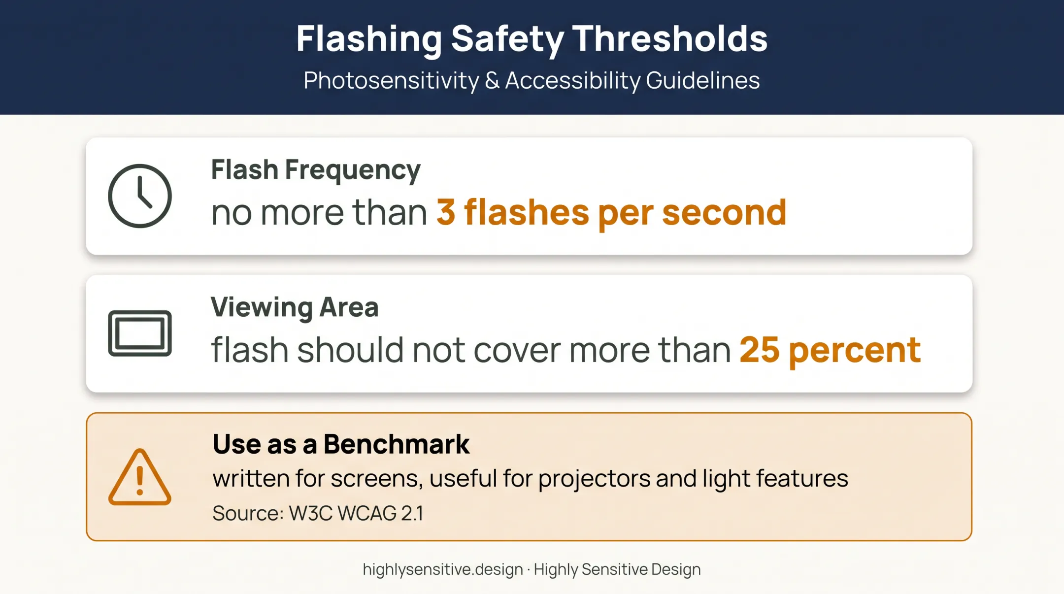 Sensory room flashing visual safety threshold with frequency and area limits