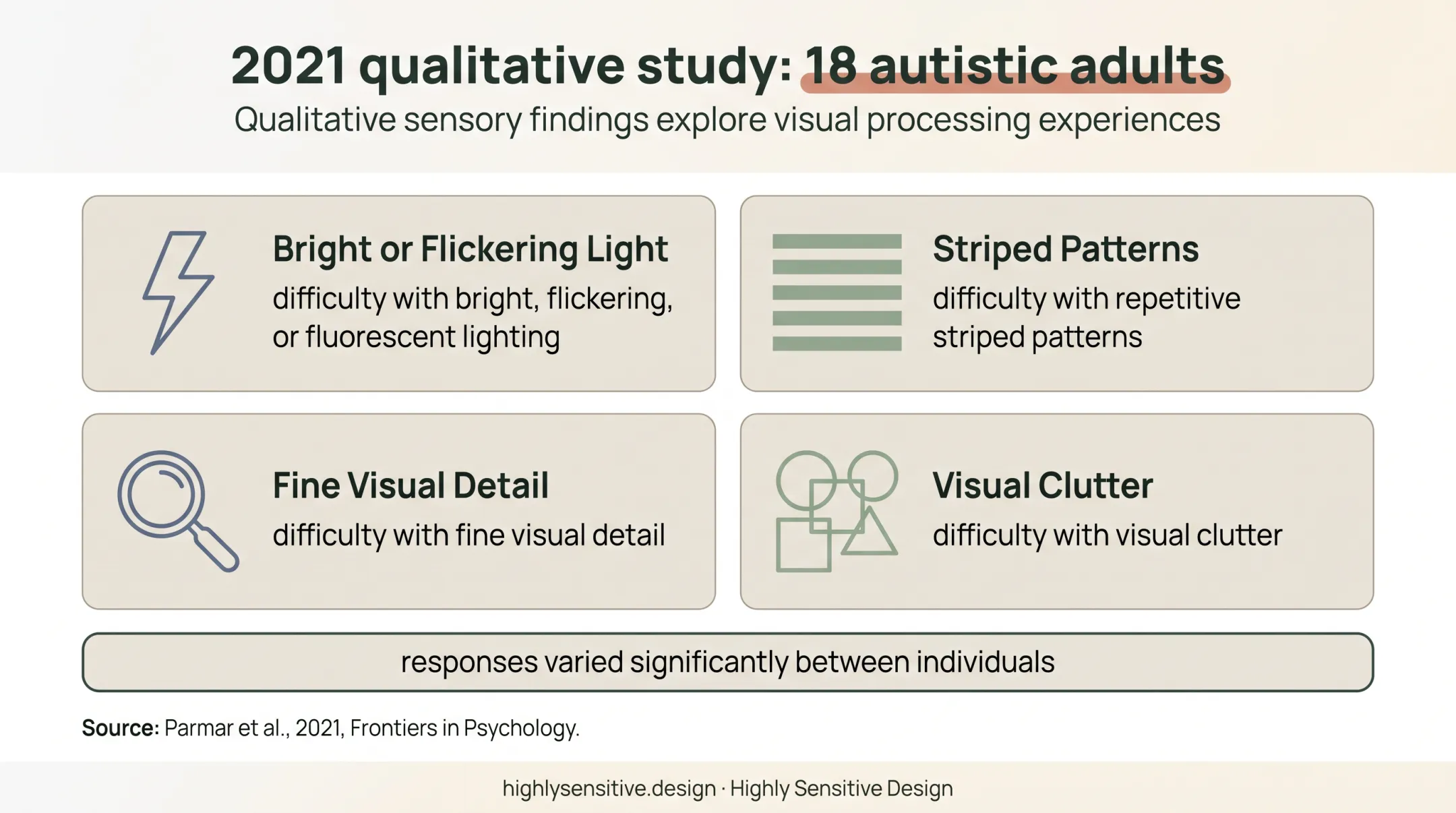 Visual sensitivities reported by autistic adults in sensory environments