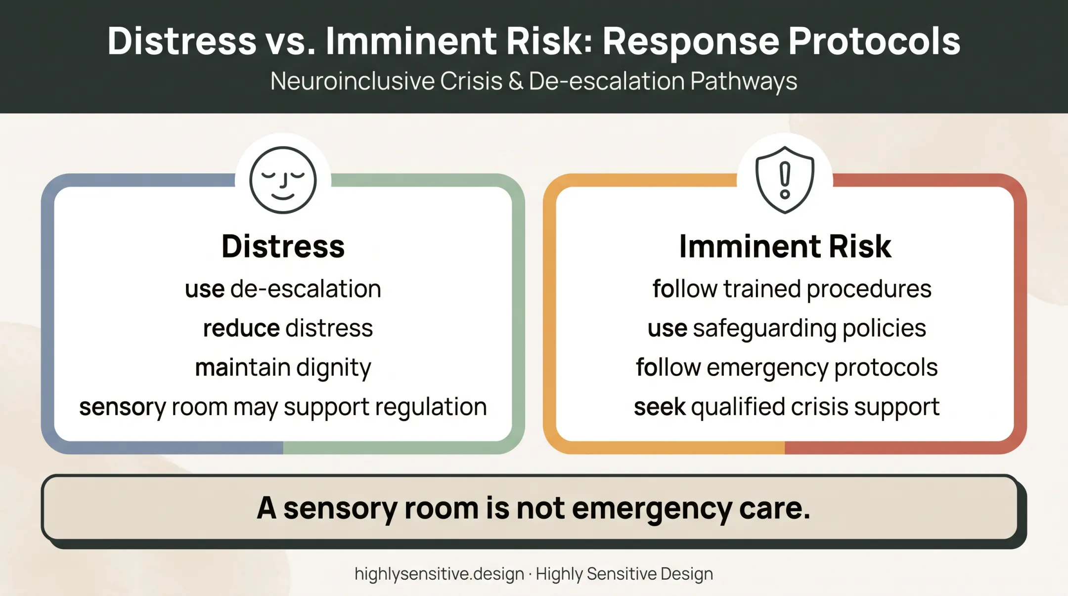Distress versus imminent harm response guidance comparison