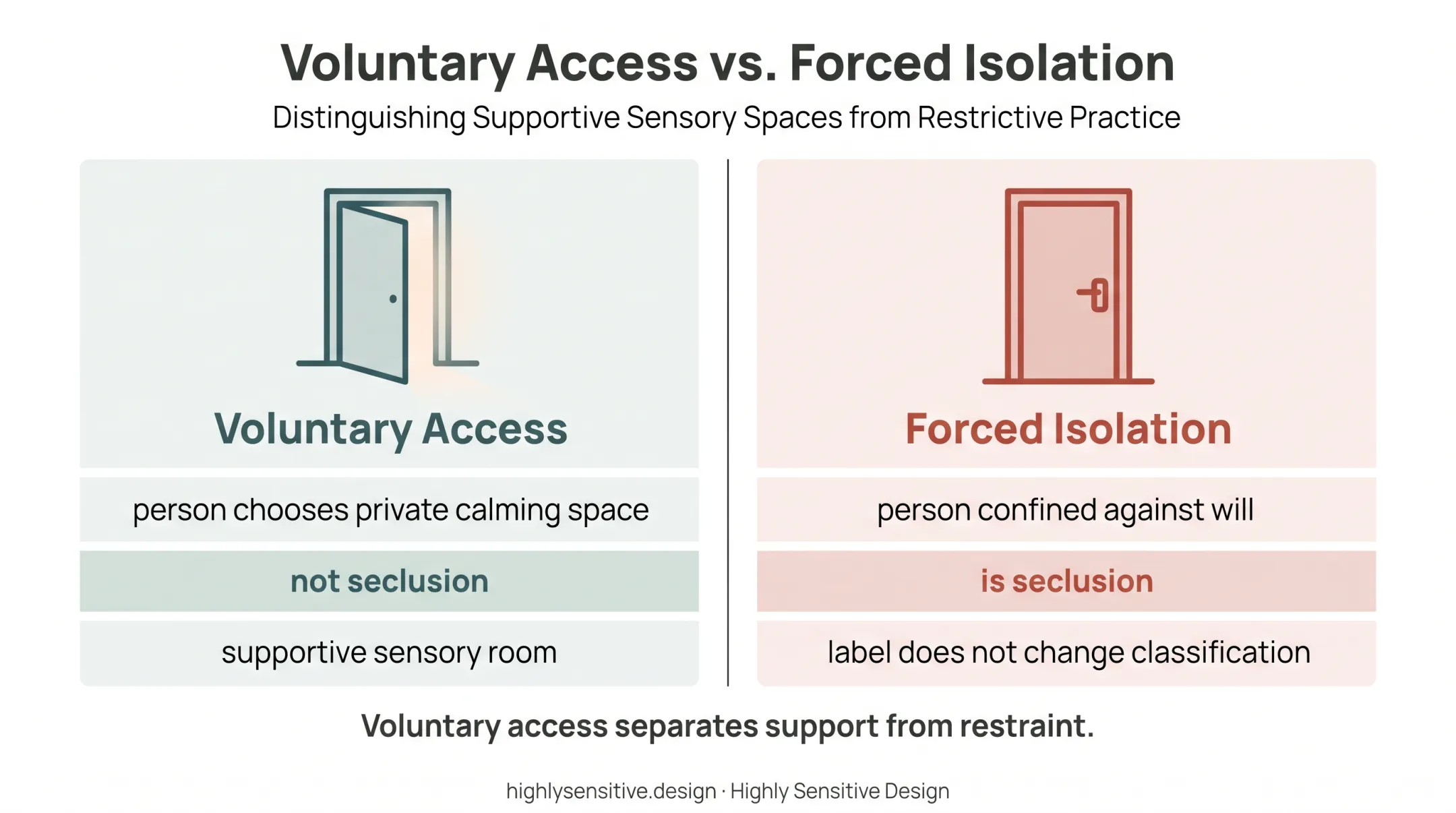 Voluntary sensory room support versus forced isolation comparison