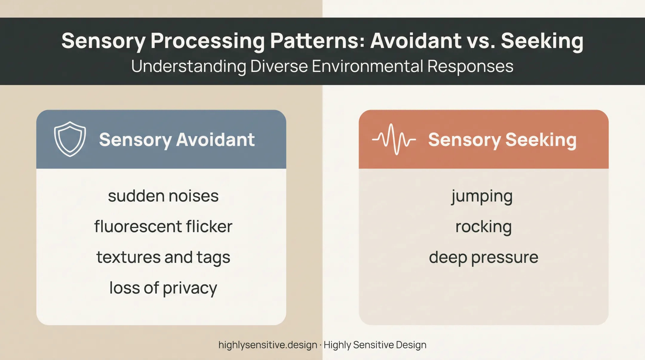 Sensory avoidant and sensory seeking autism support needs comparison