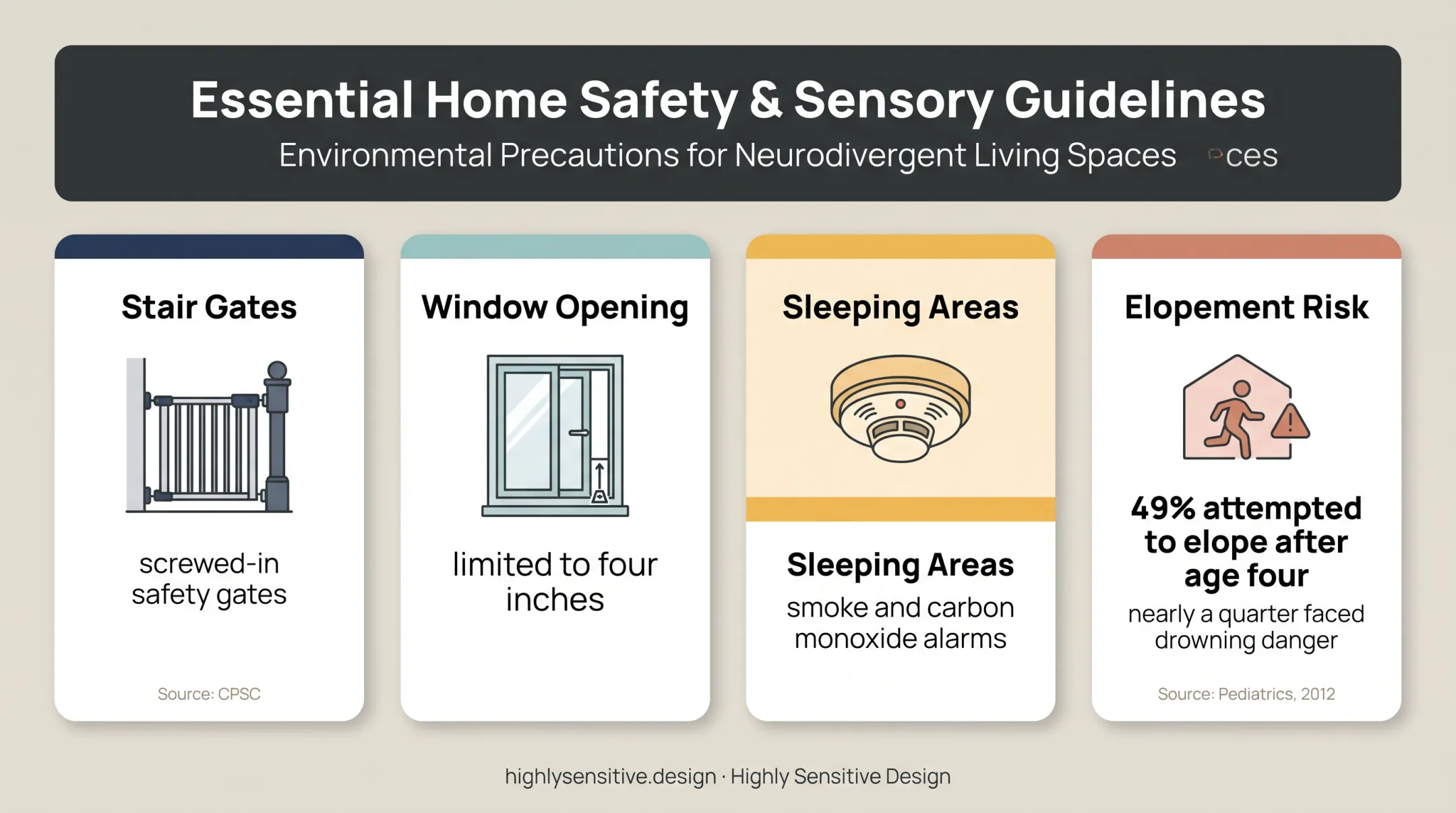 Autism safe space physical safety guidance and elopement statistics