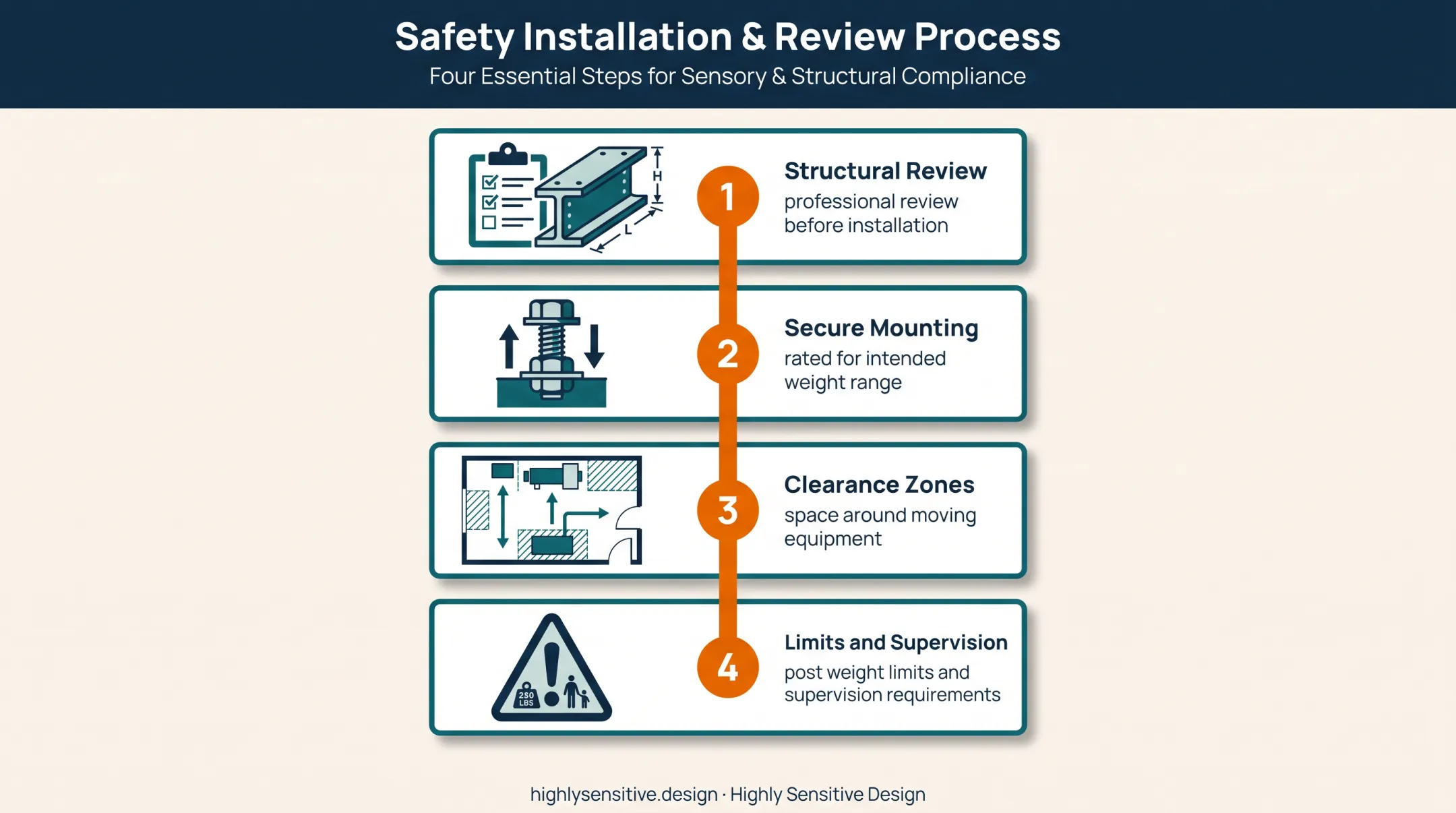 Four-step sensory room movement equipment safety checklist