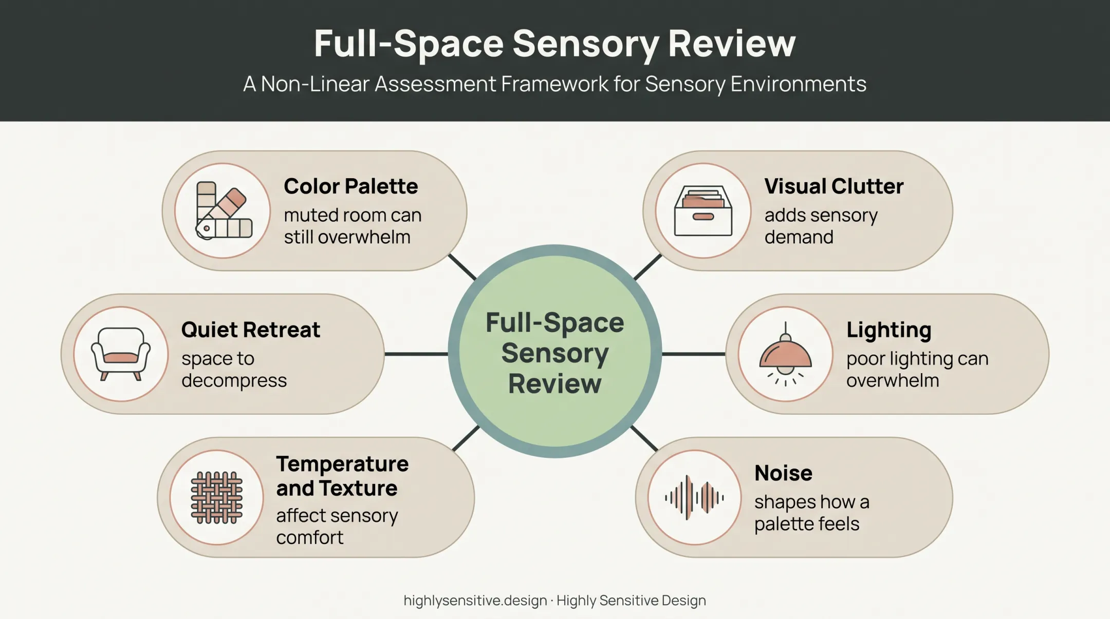 Sensory-aware room factors affecting autism calming color choices