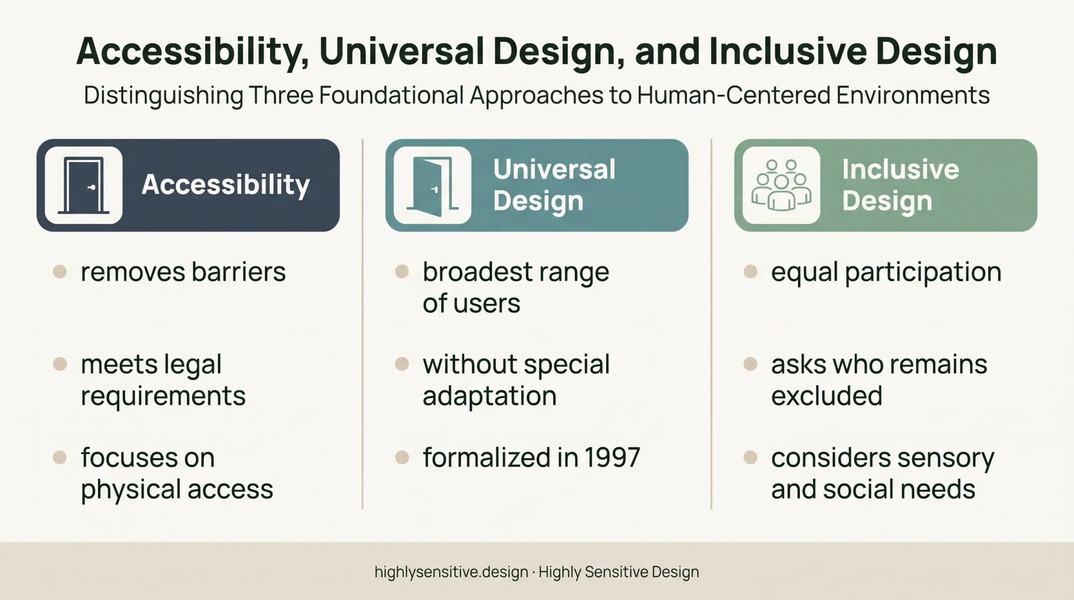 Accessibility universal design and inclusive design comparison