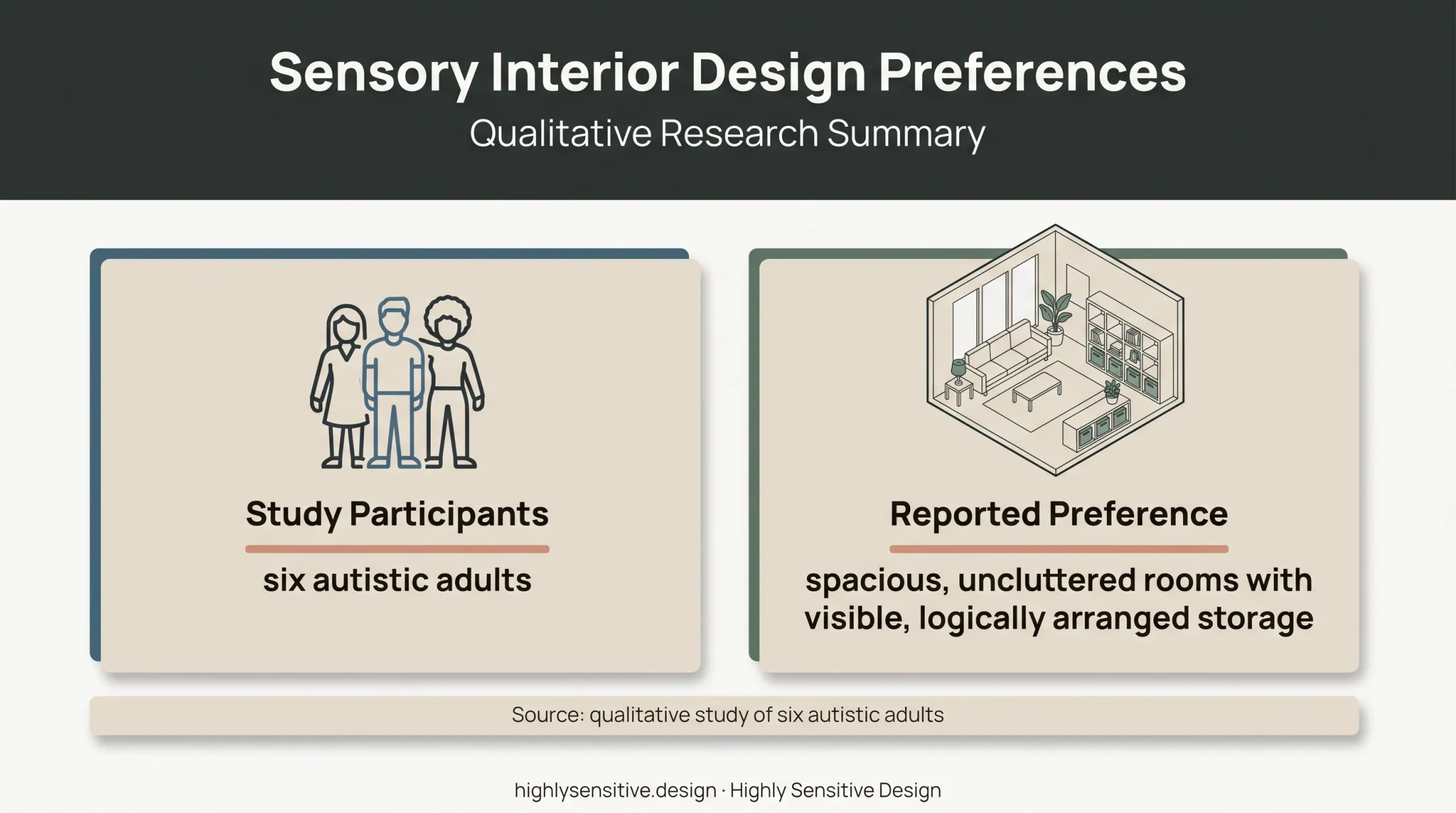 Study findings on spacious uncluttered rooms for autistic adults